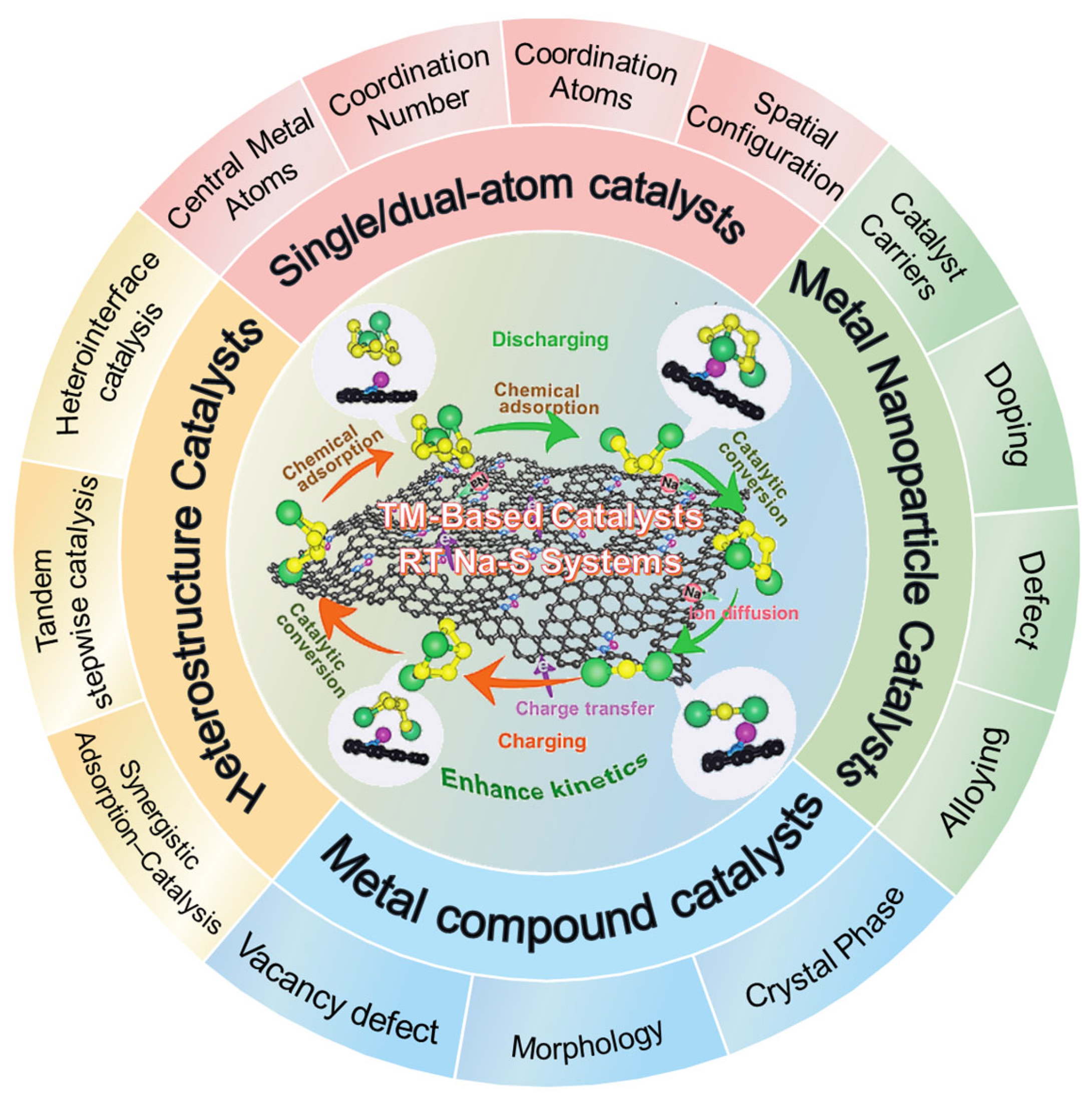 Batteries 11 00333 g001 Batteries 11 00333 g001