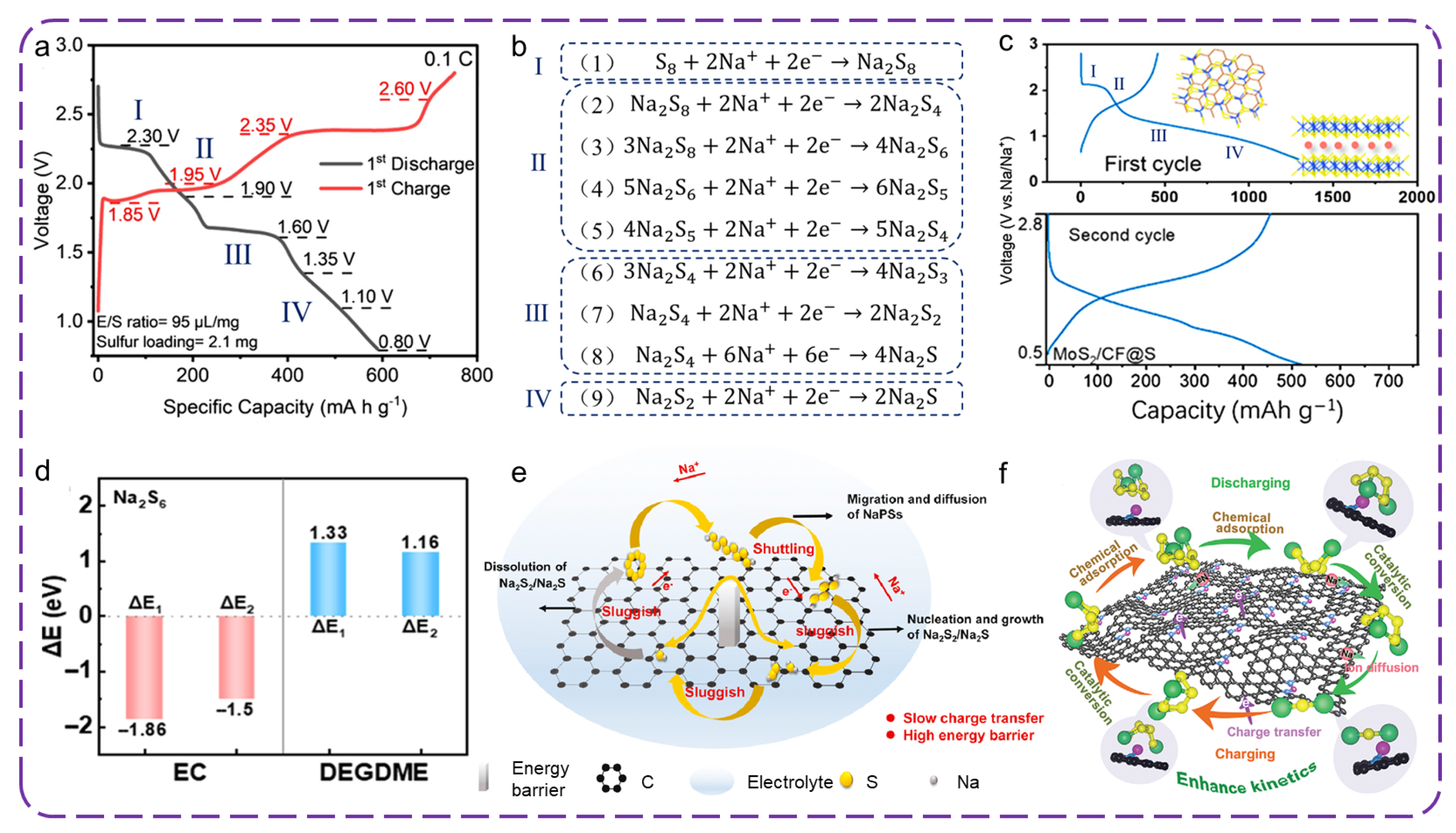 Batteries 11 00333 g002 Batteries 11 00333 g002