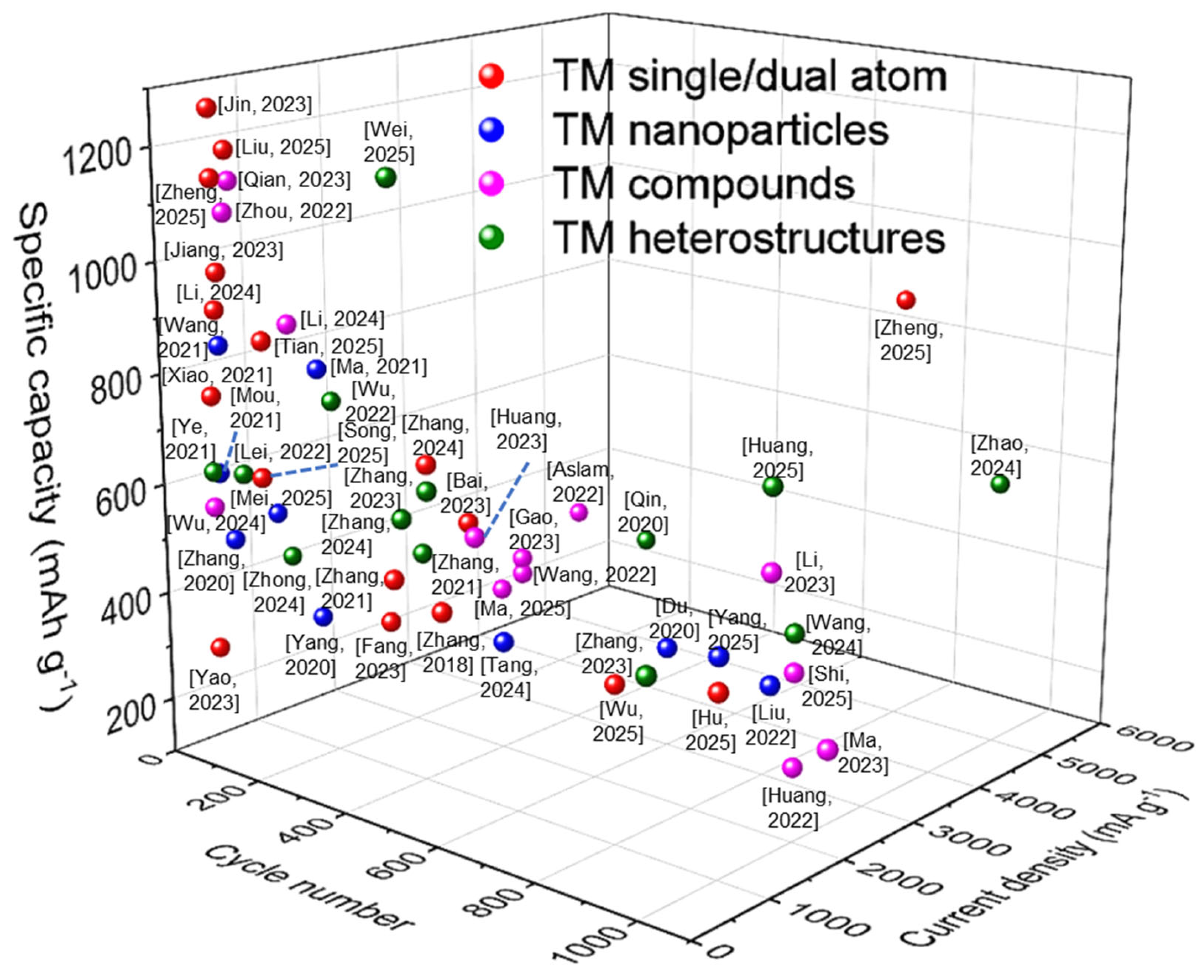 Batteries 11 00333 g003 Batteries 11 00333 g003