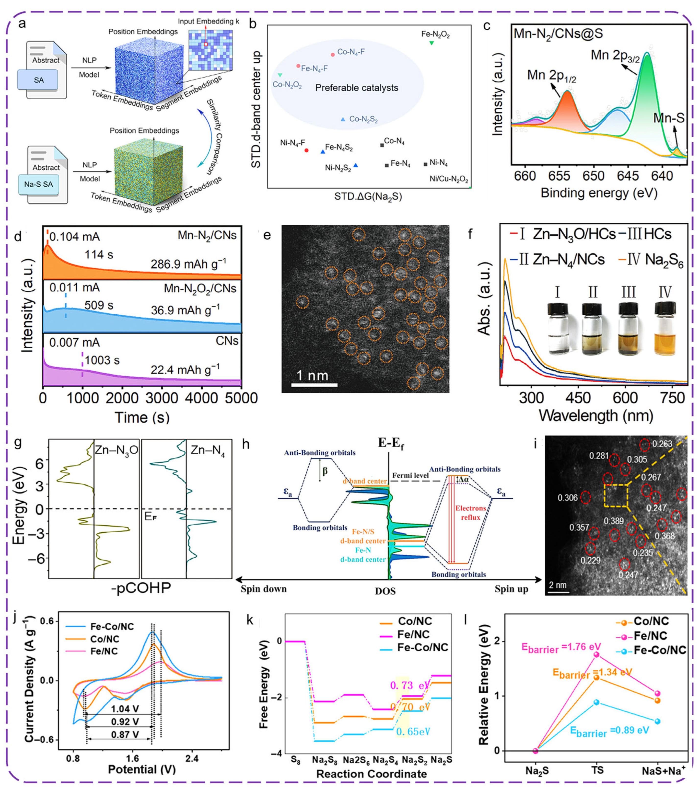 Batteries 11 00333 g004 Batteries 11 00333 g004