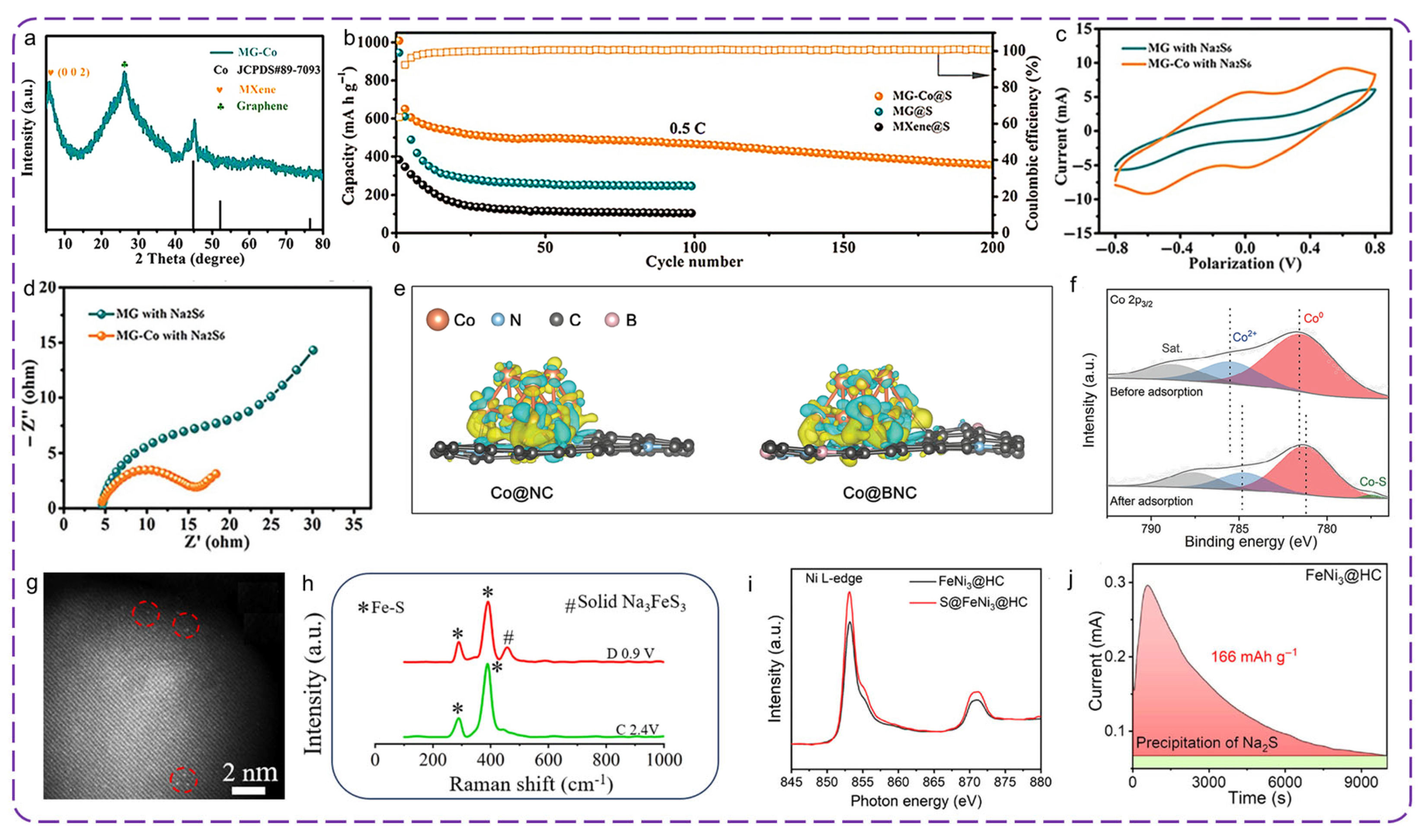 Batteries 11 00333 g005 Batteries 11 00333 g005