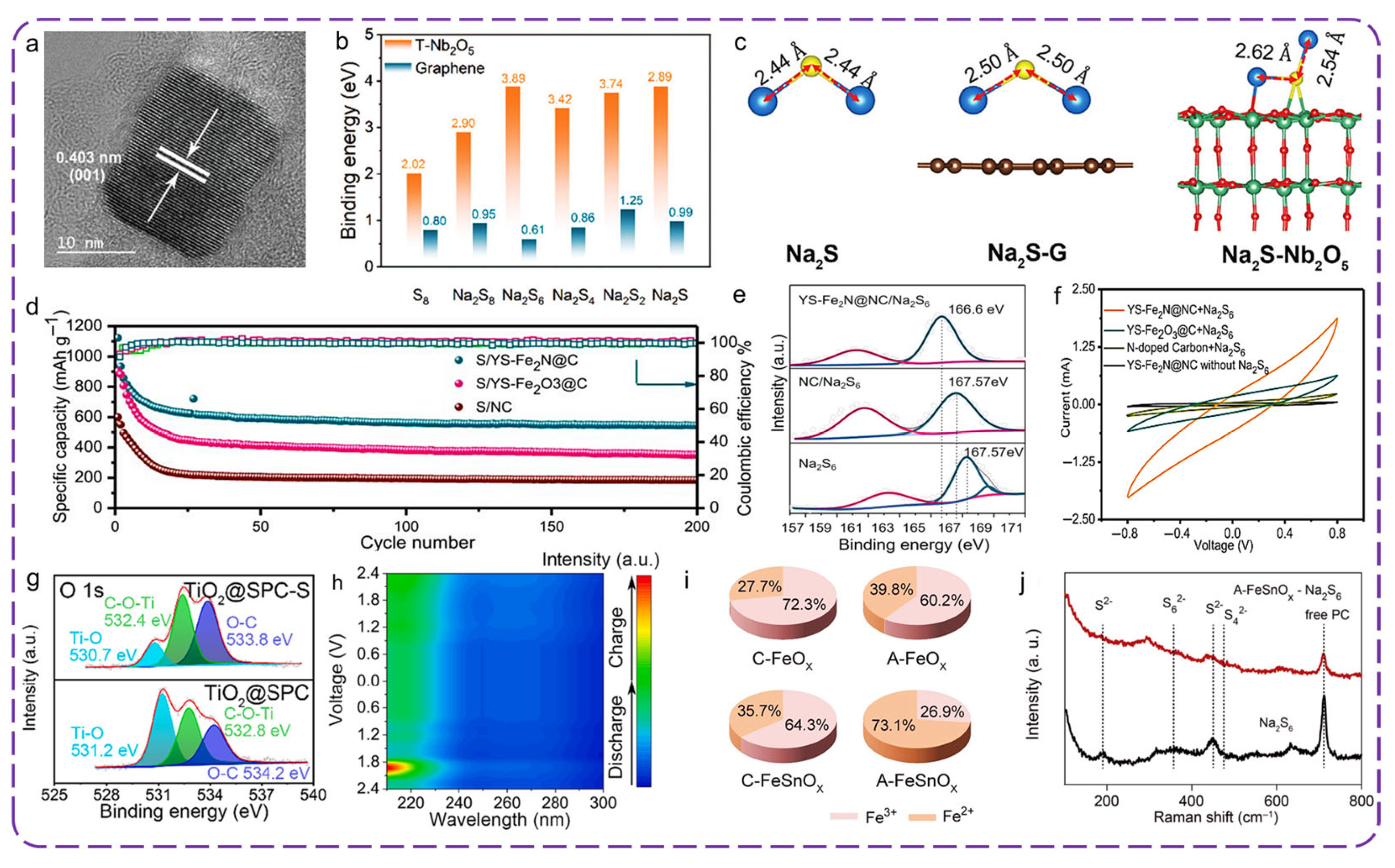 Batteries 11 00333 g006 Batteries 11 00333 g006