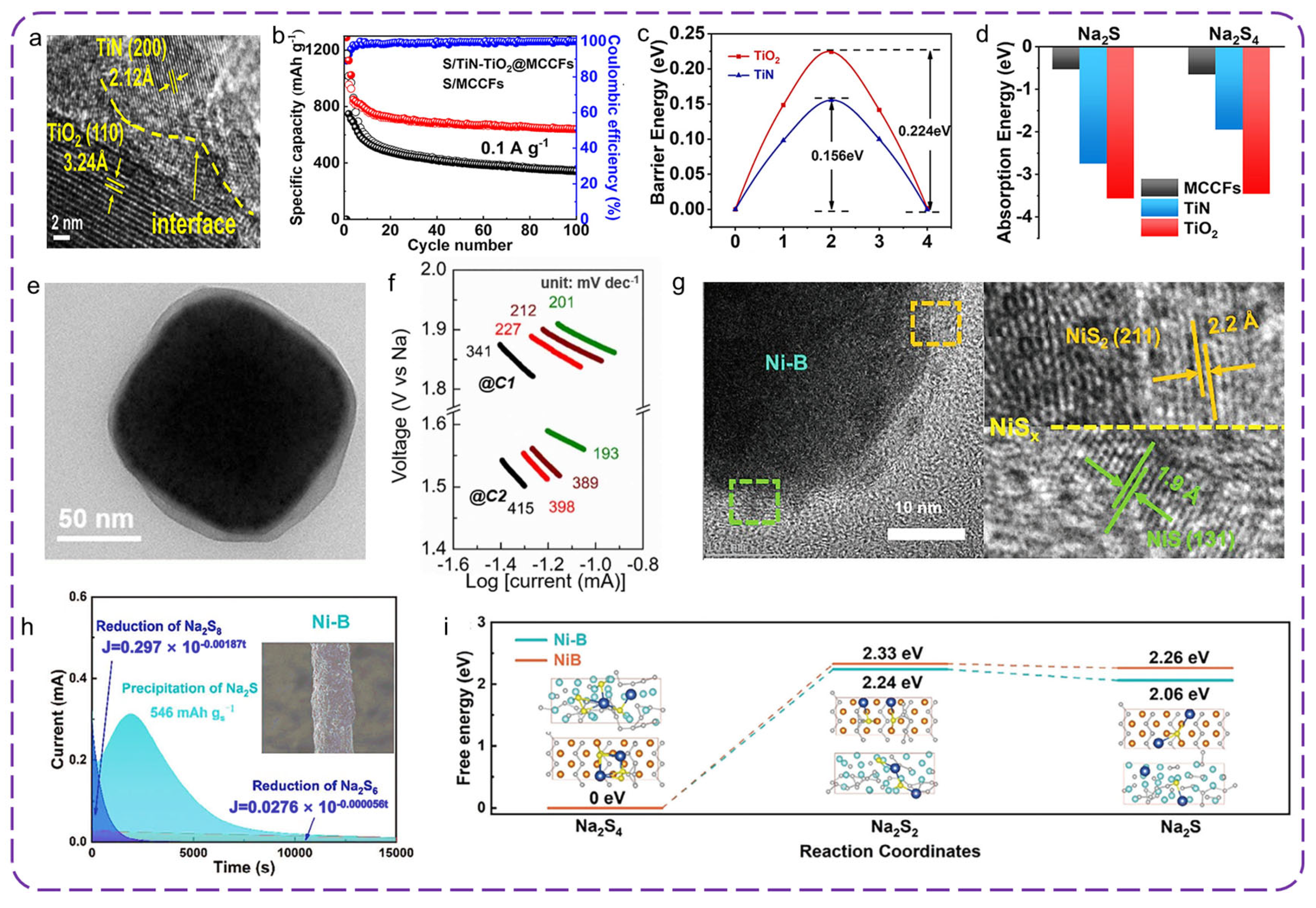 Batteries 11 00333 g007 Batteries 11 00333 g007