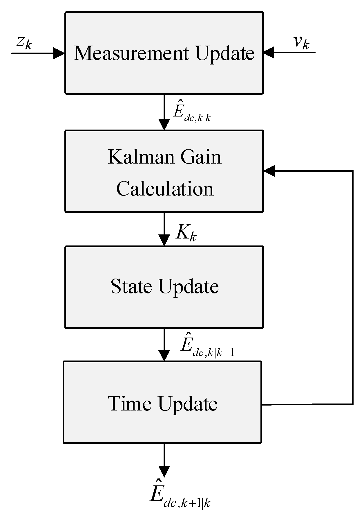 Batteries 11 00337 g004