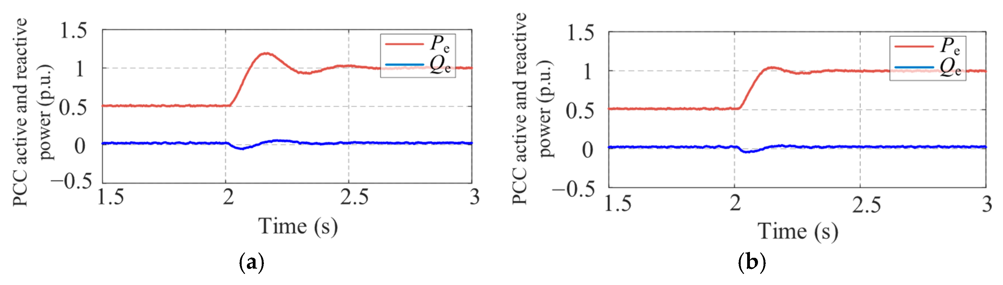 Batteries 11 00337 g006