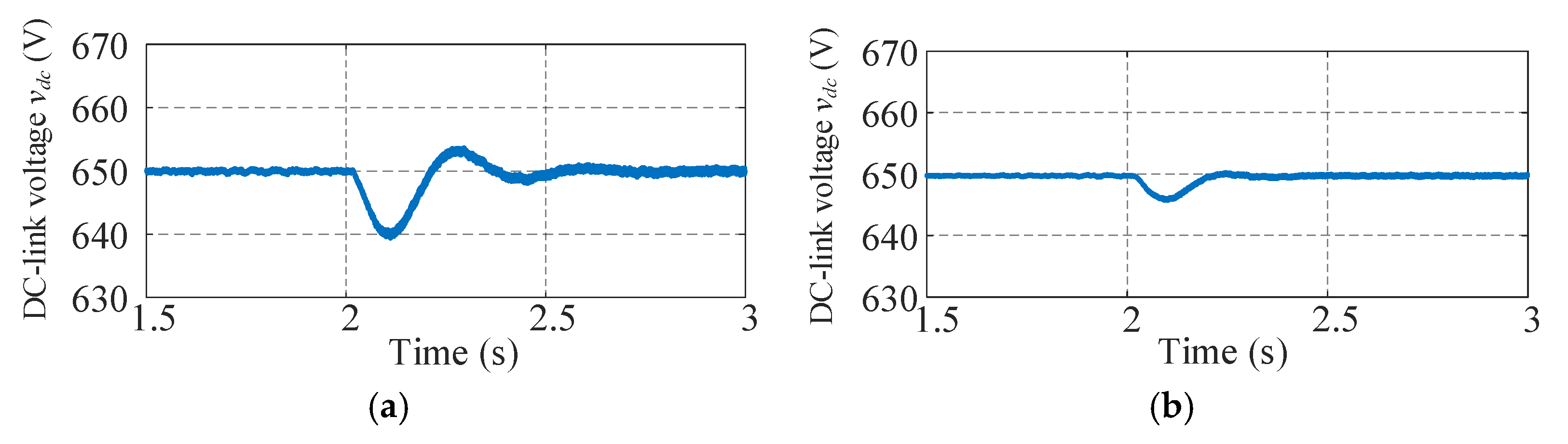 Batteries 11 00337 g008