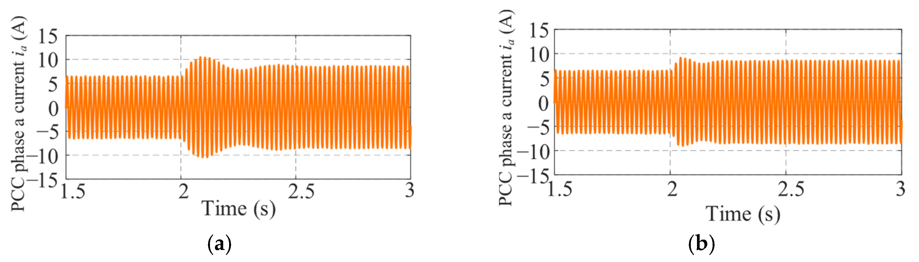 Batteries 11 00337 g010