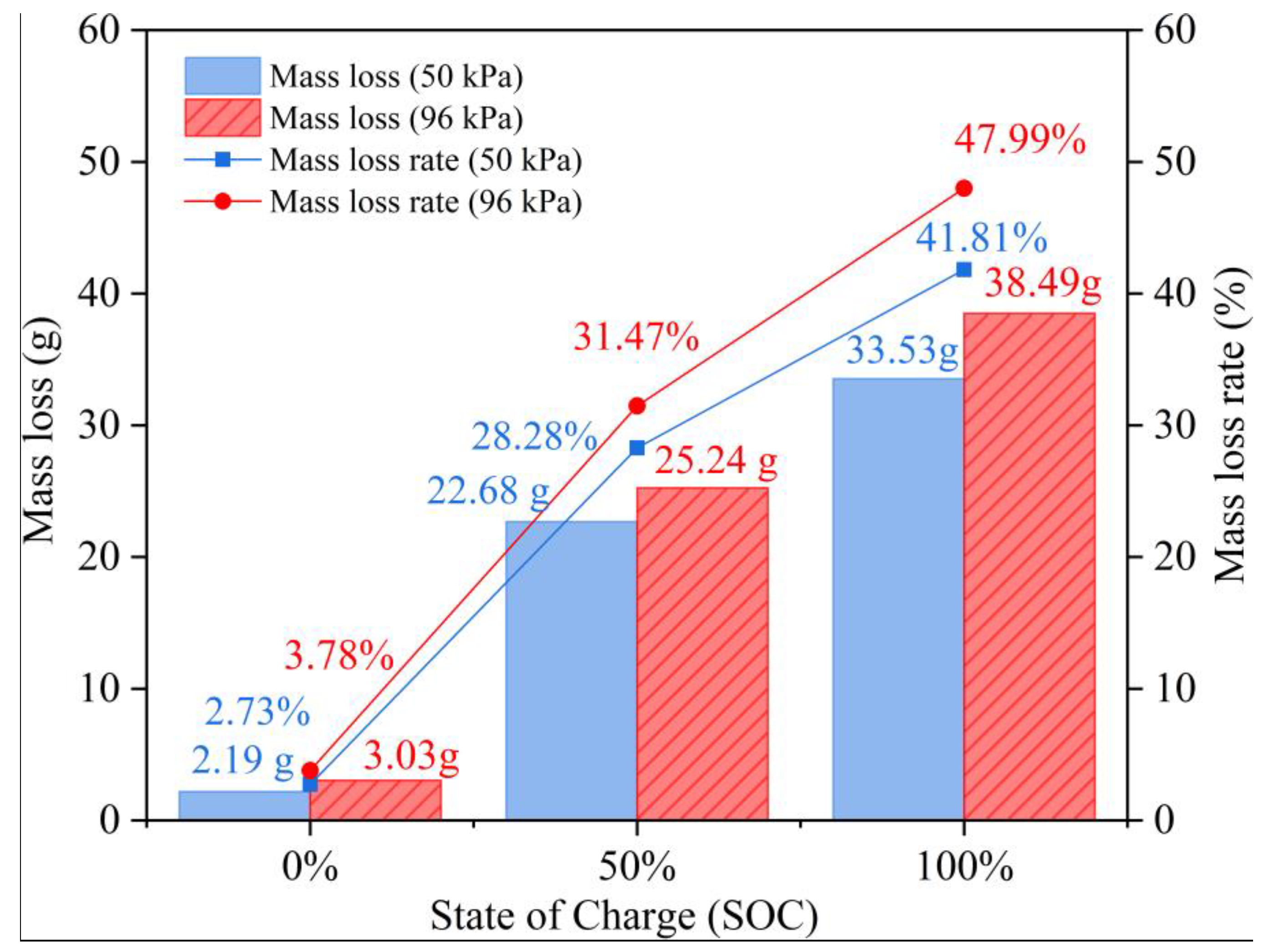 Batteries 11 00339 g003