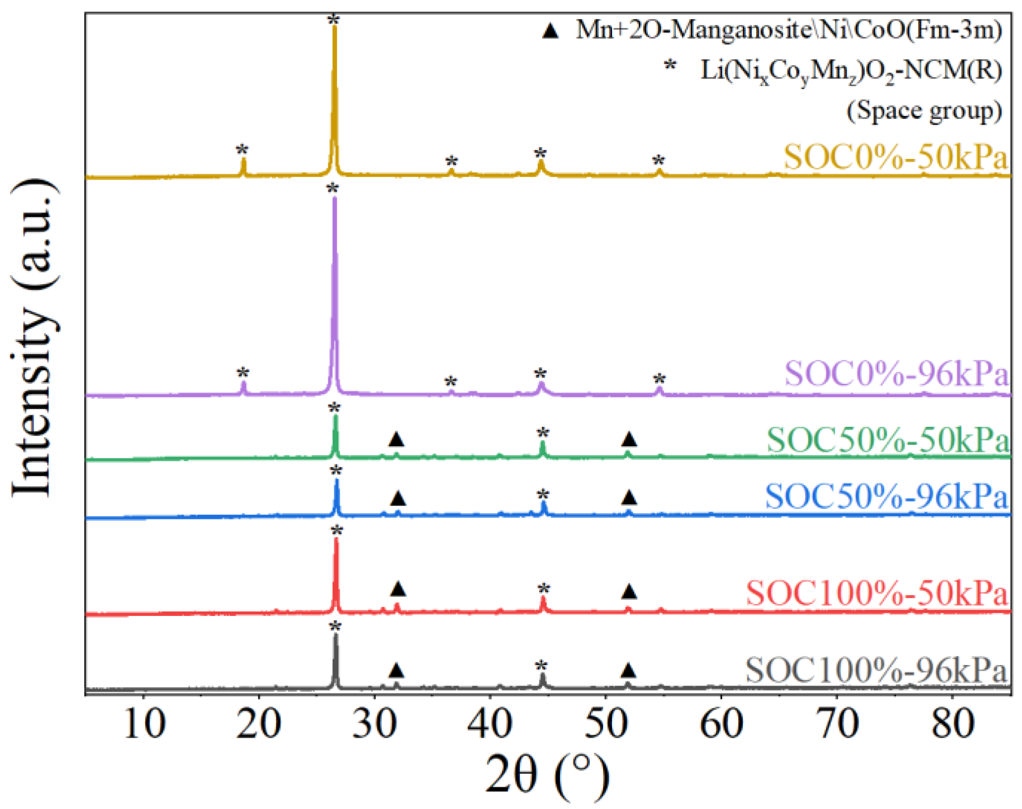 Batteries 11 00339 g006