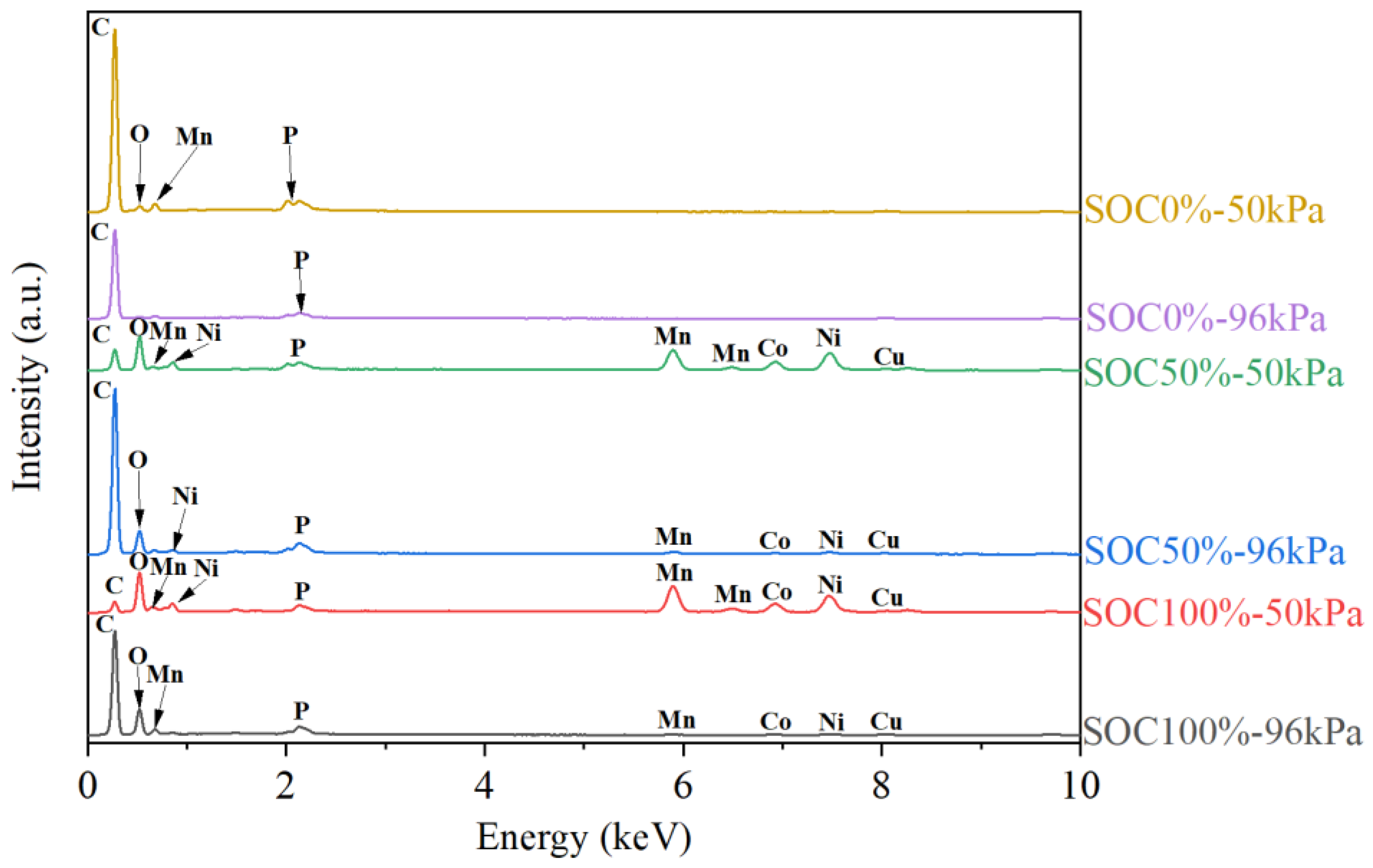 Batteries 11 00339 g008