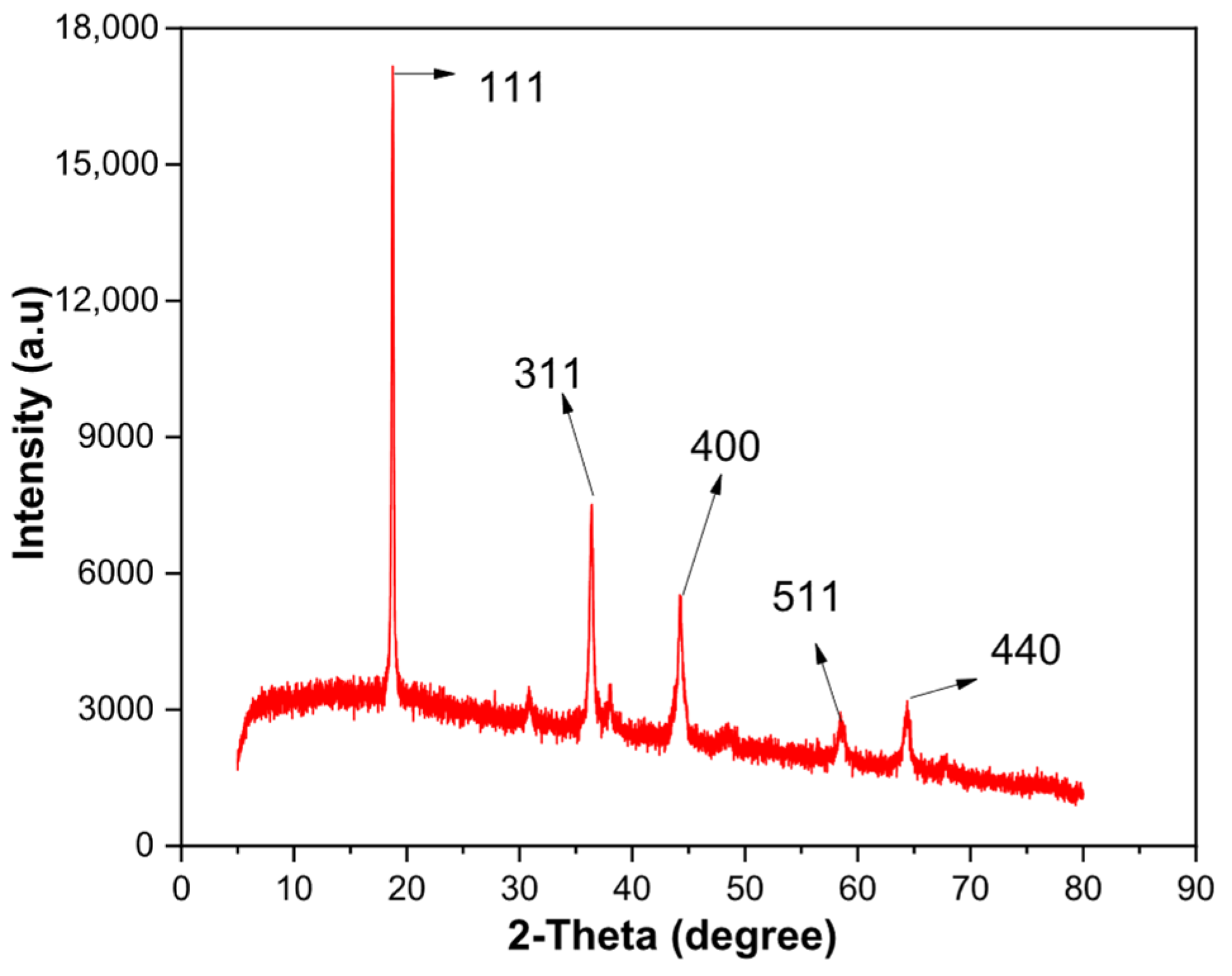 Batteries 11 00340 g002