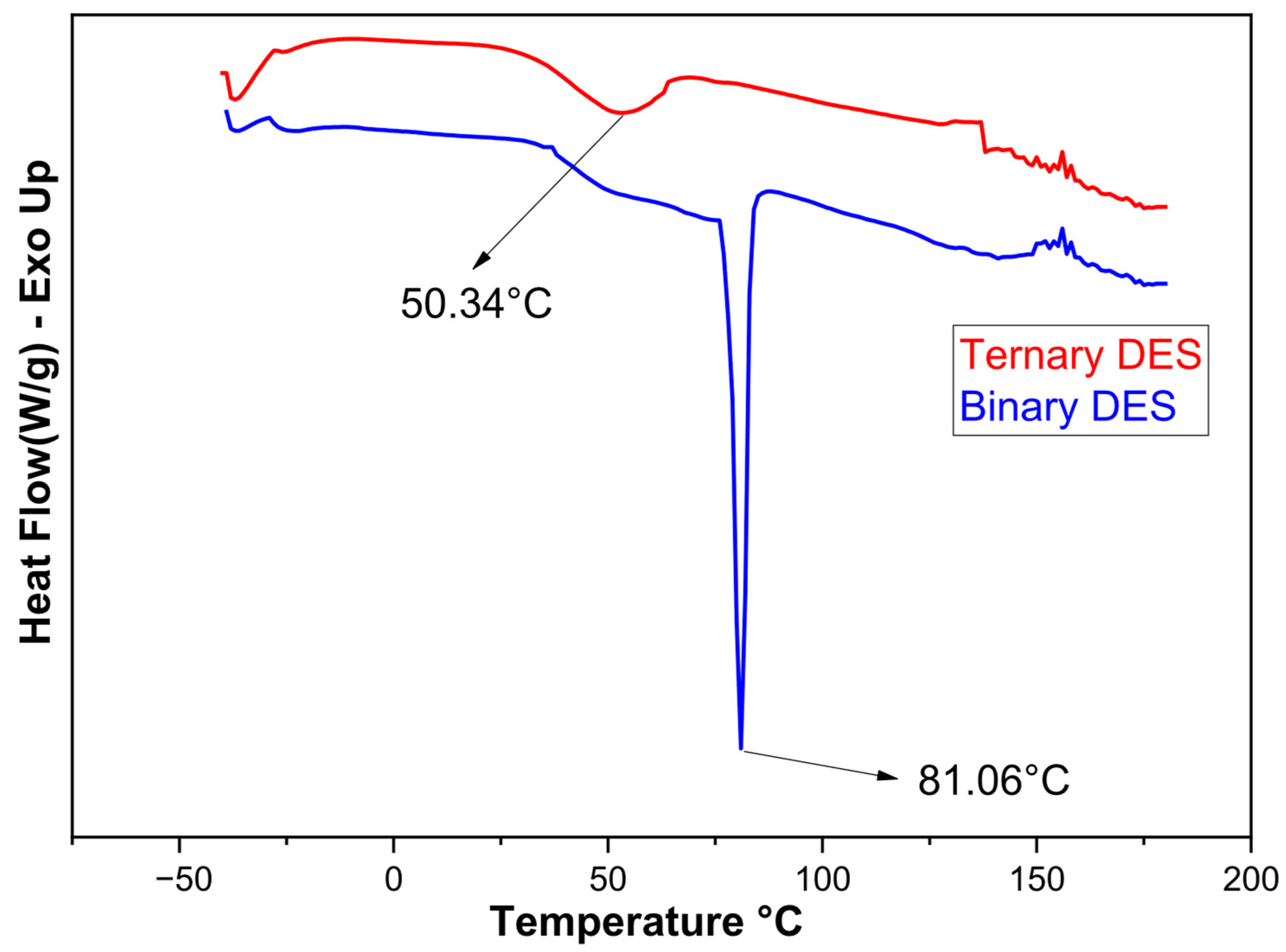 Batteries 11 00340 g003