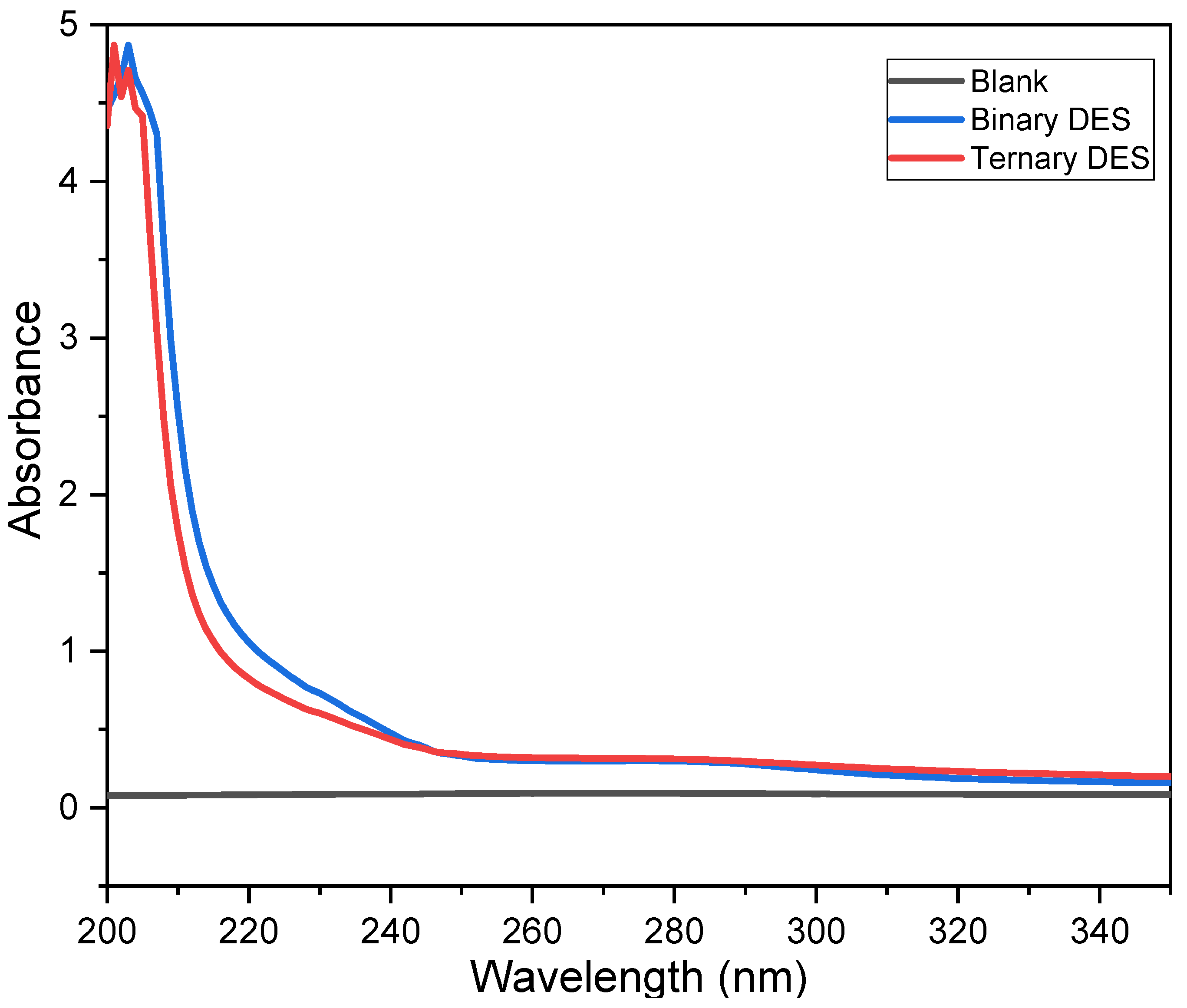 Batteries 11 00340 g005