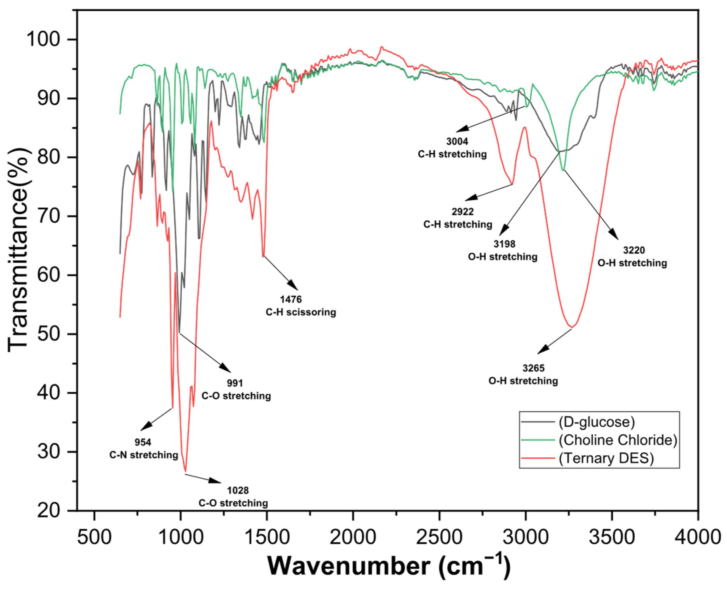 Batteries 11 00340 g006