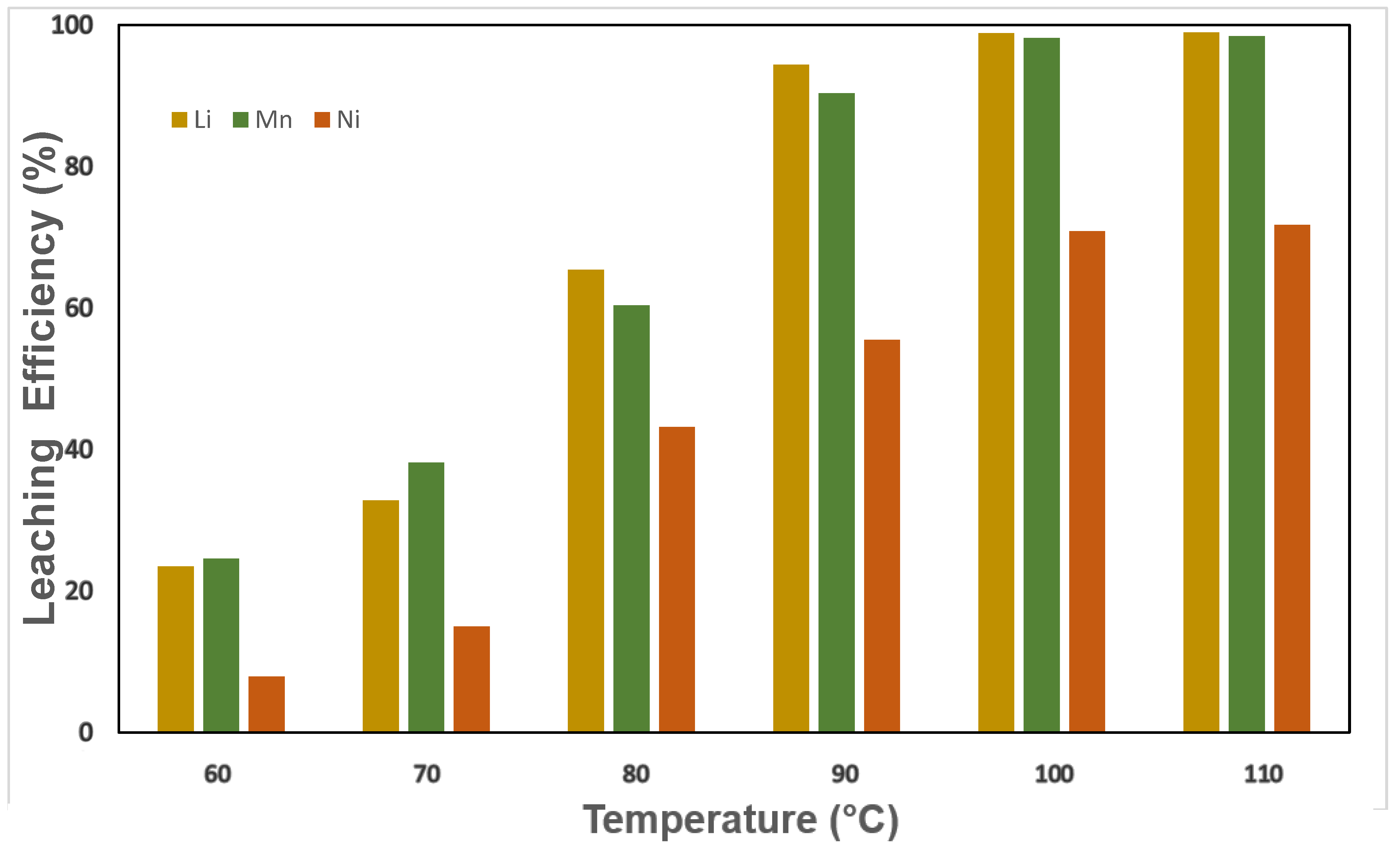 Batteries 11 00340 g007