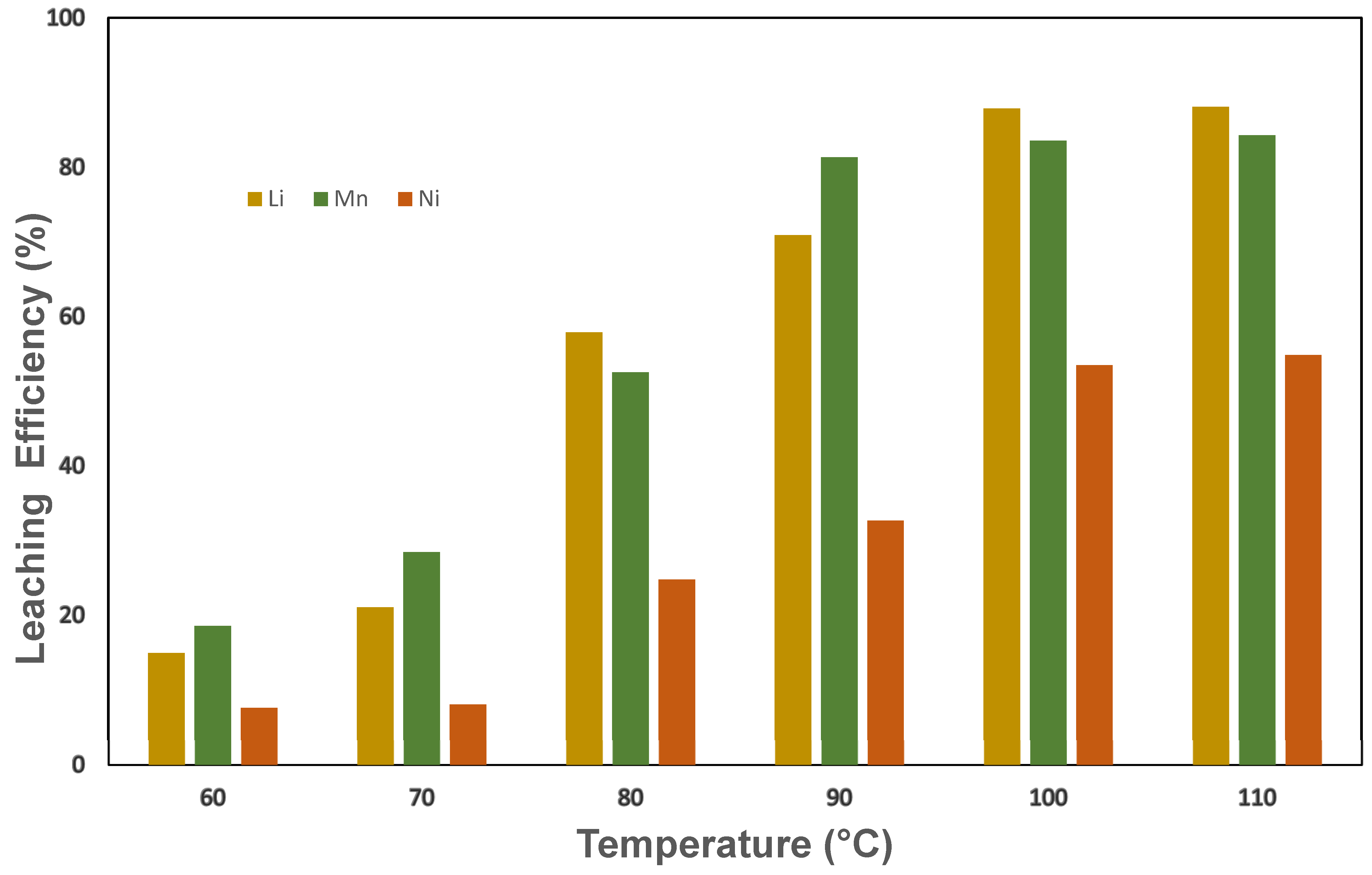 Batteries 11 00340 g008
