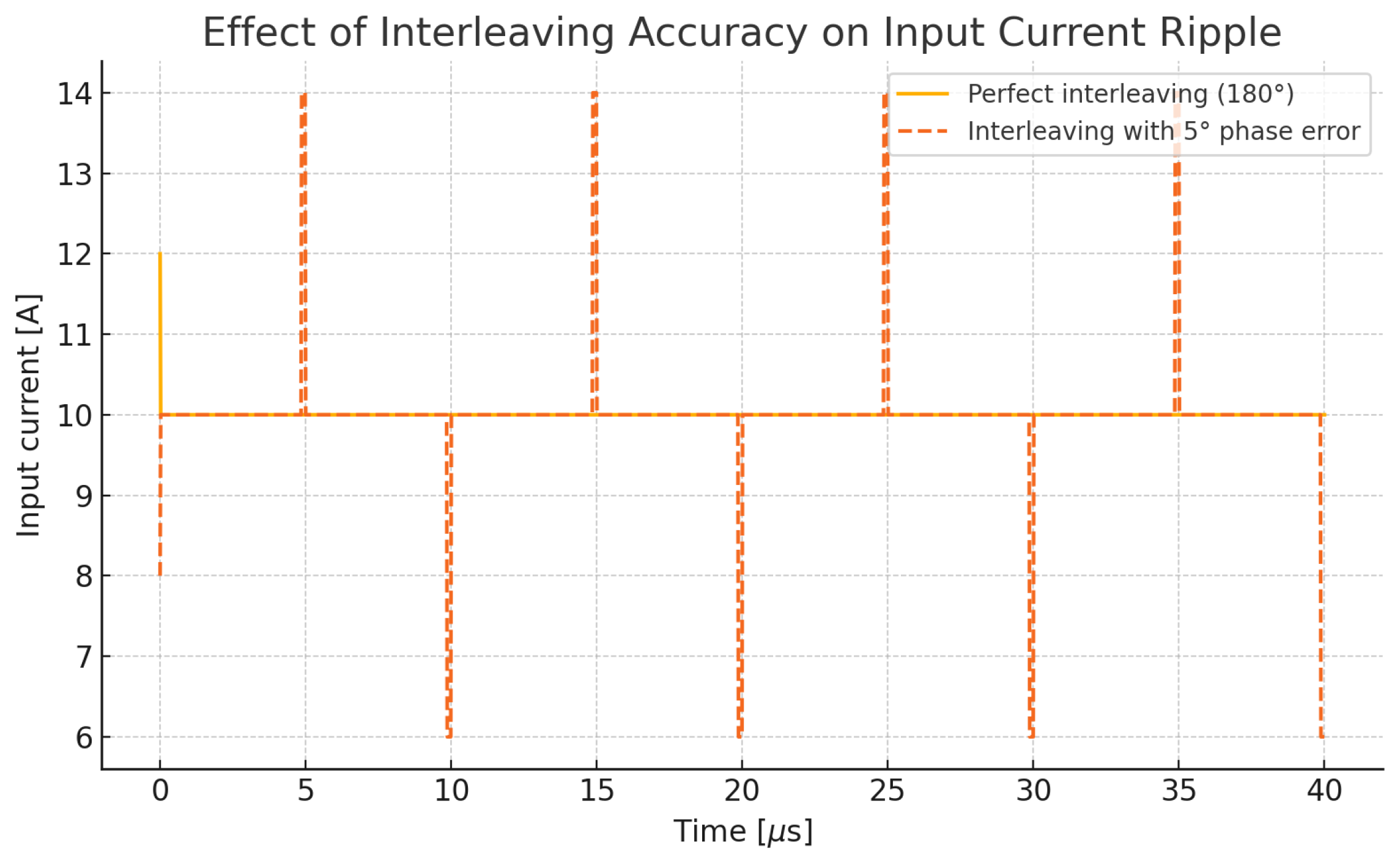 Batteries 11 00341 g005