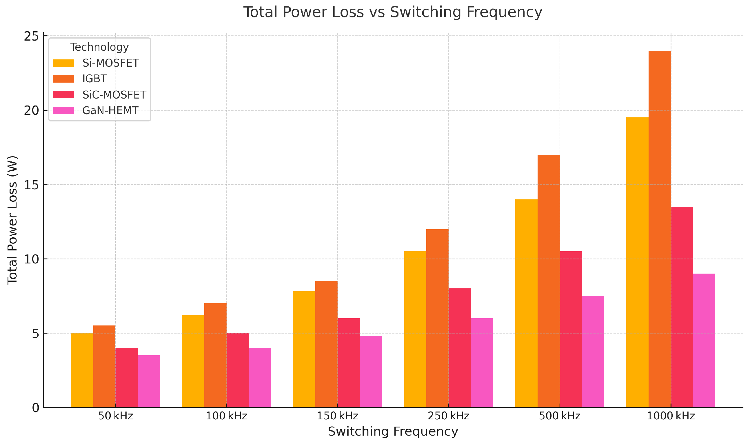 Batteries 11 00341 g015