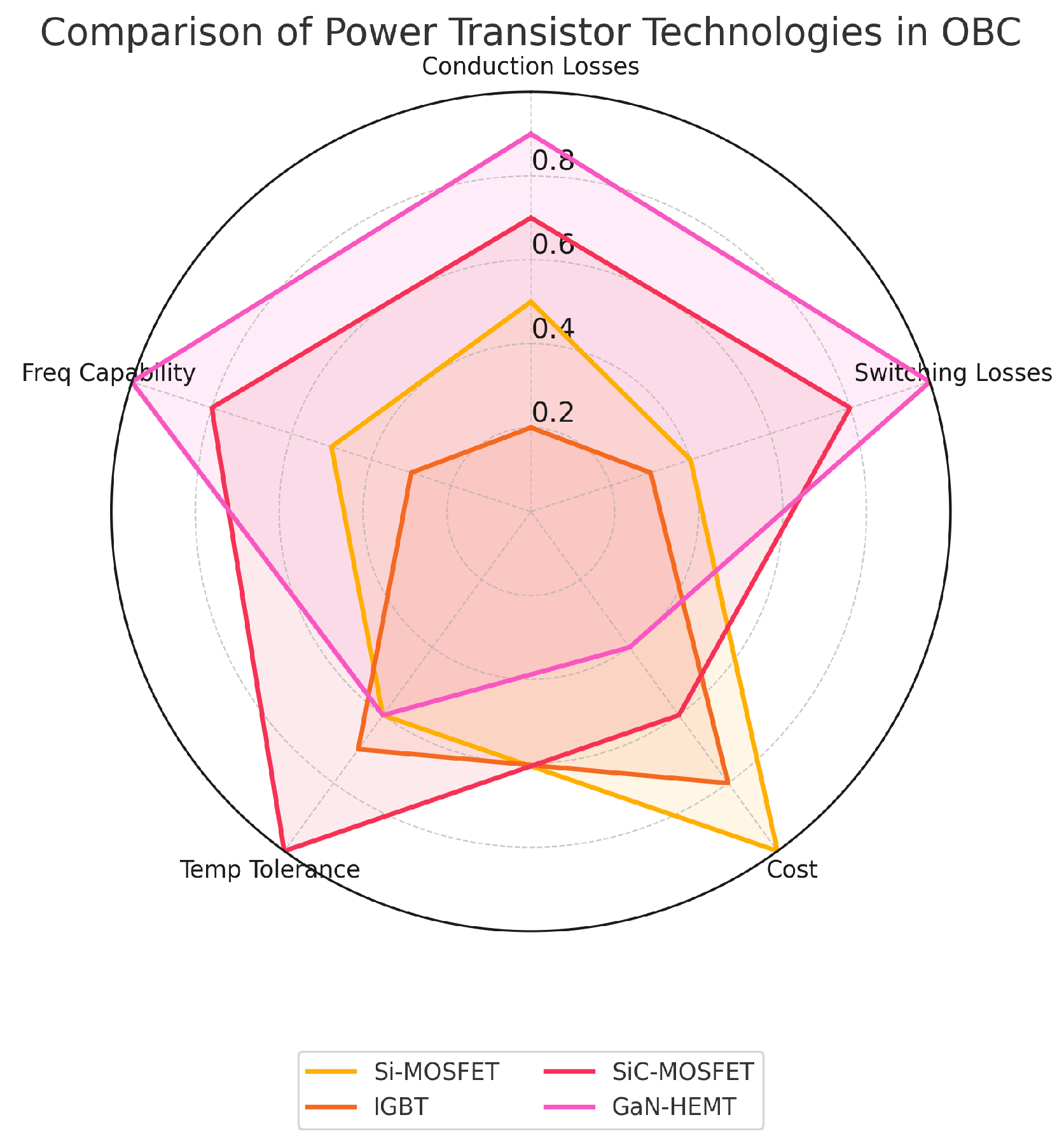 Batteries 11 00341 g016