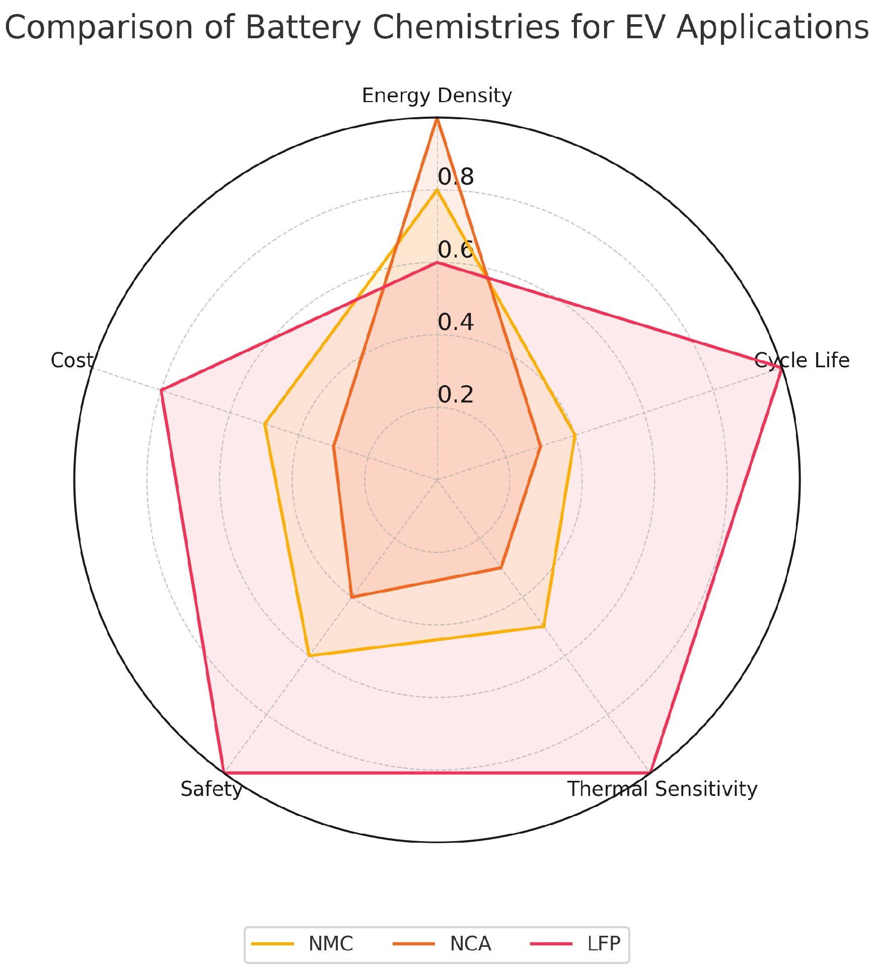 Batteries 11 00341 g019