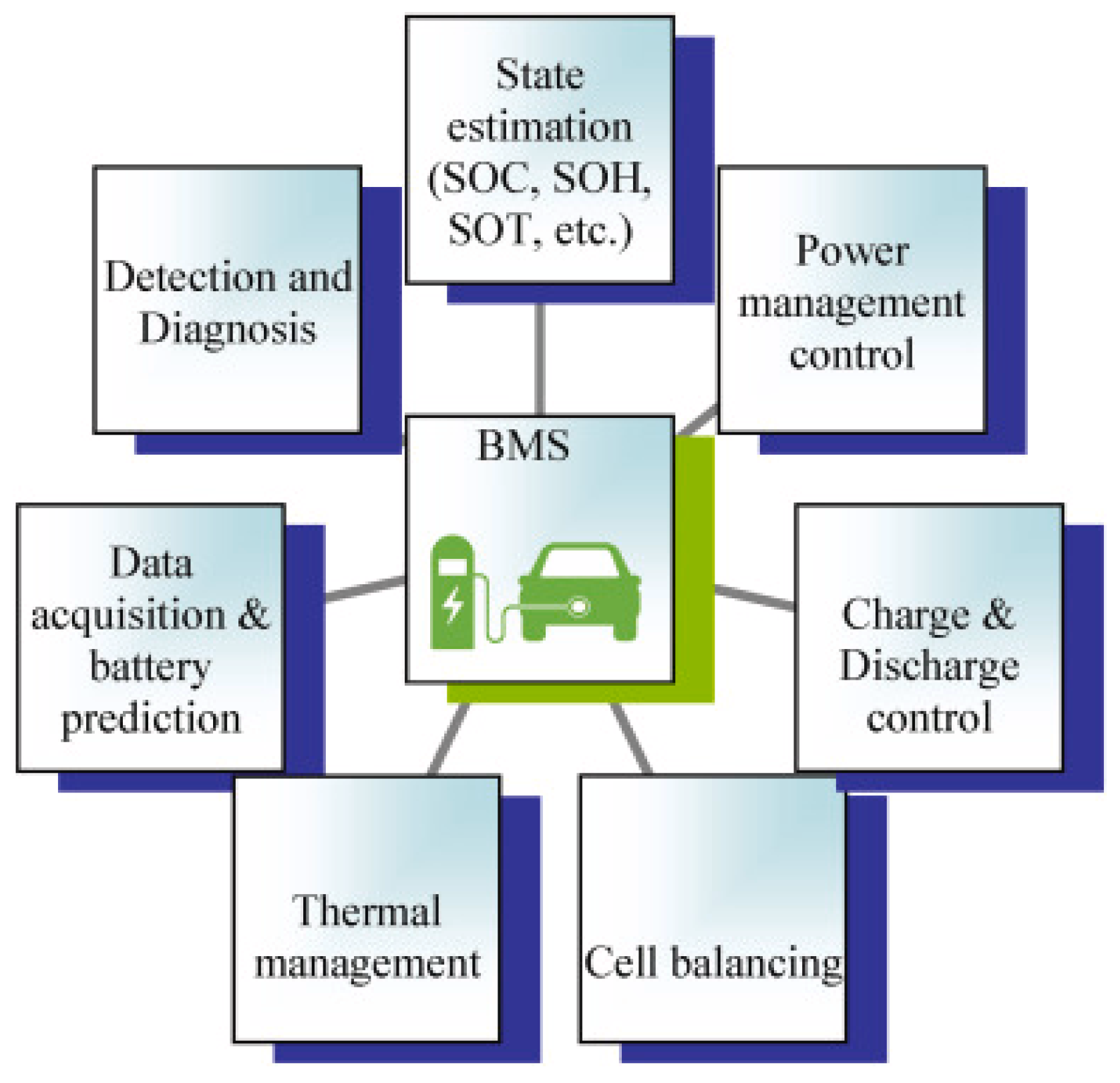 Batteries 11 00341 g020