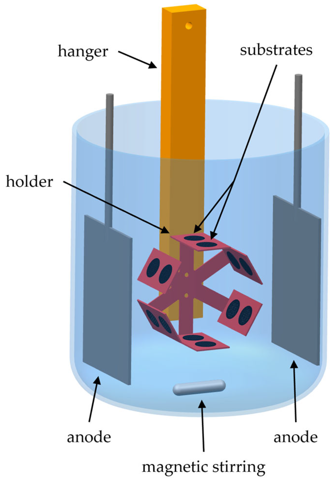 Batteries 11 00343 g003