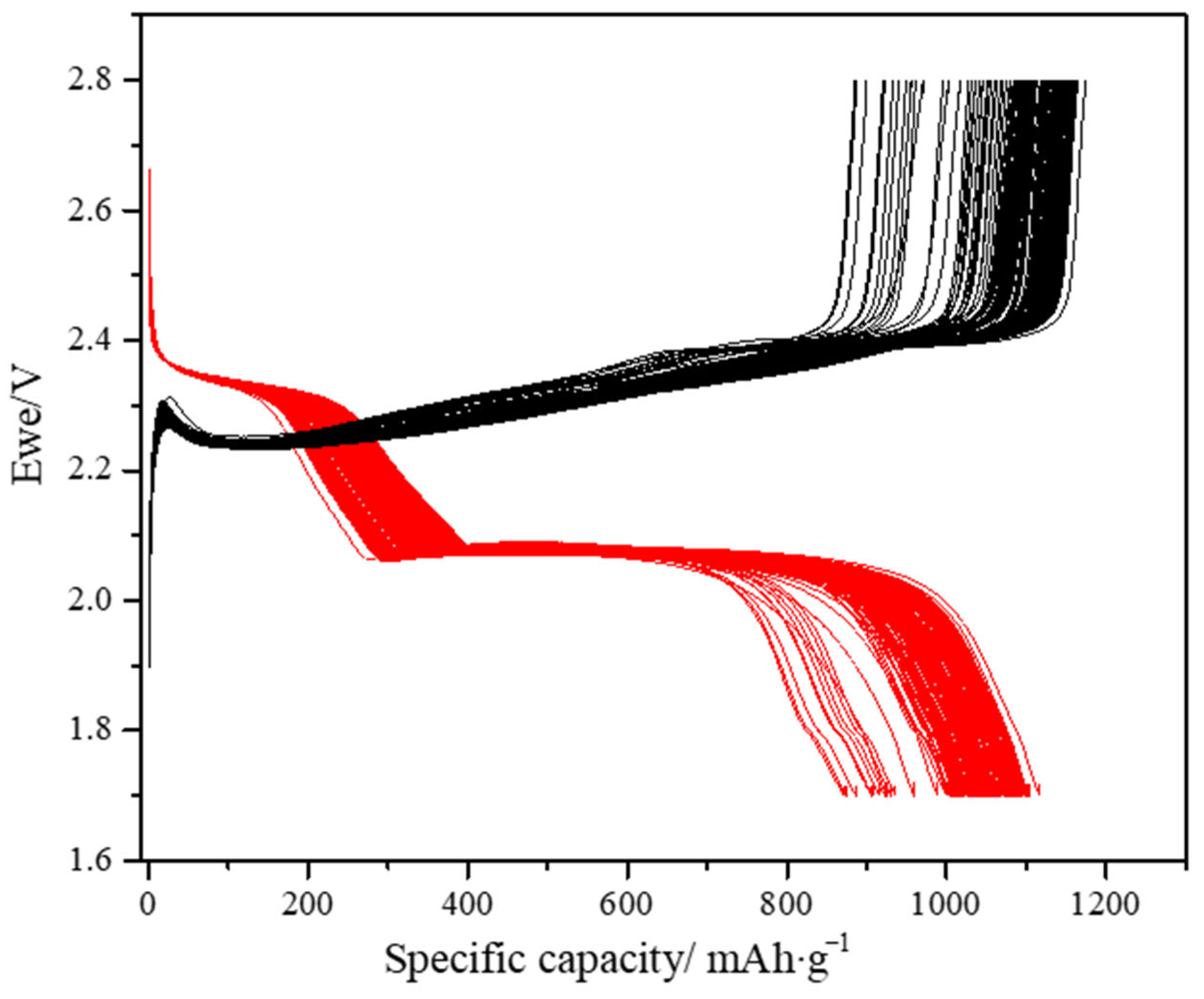 Batteries 11 00343 g007