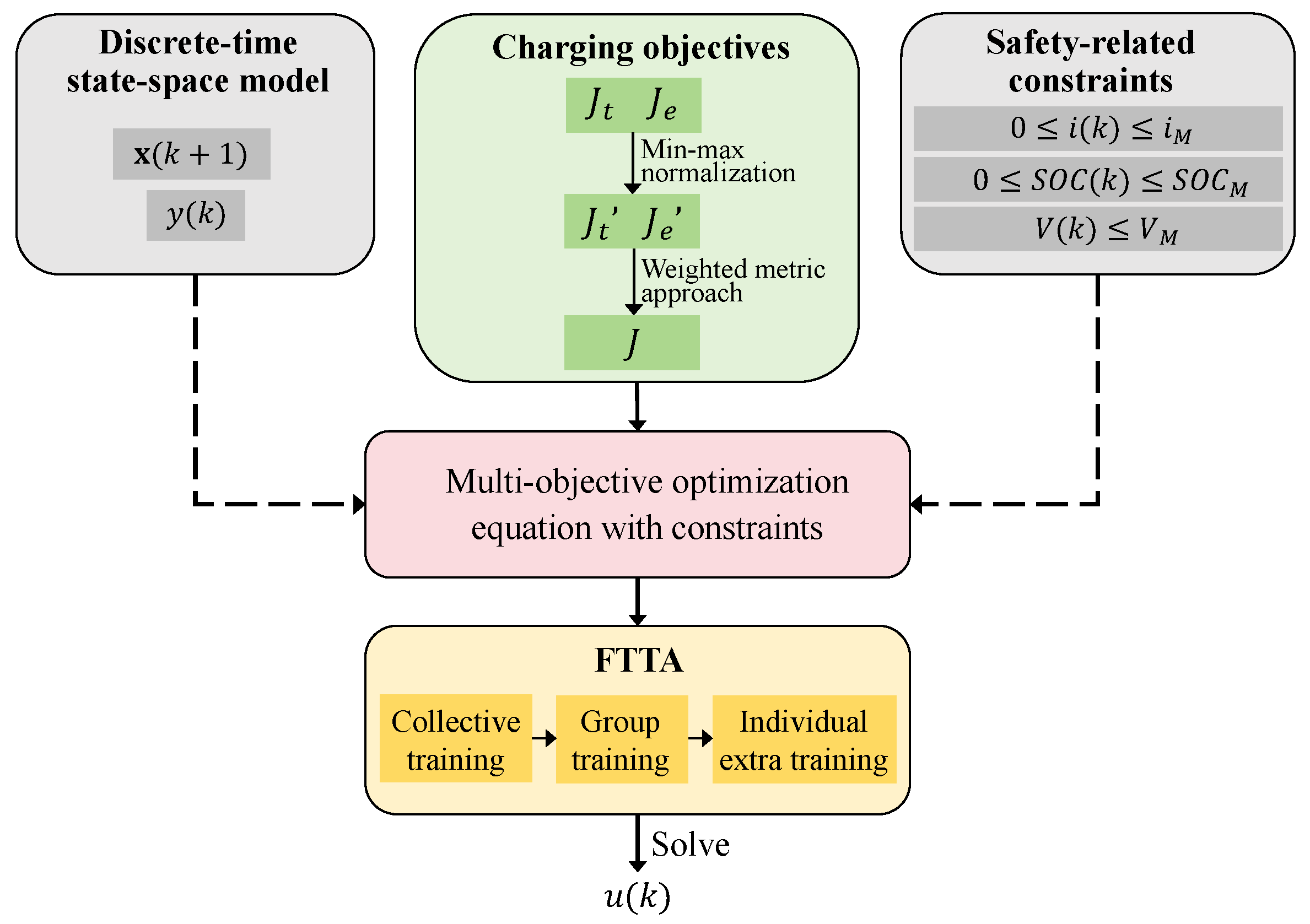 Batteries 11 00344 g003