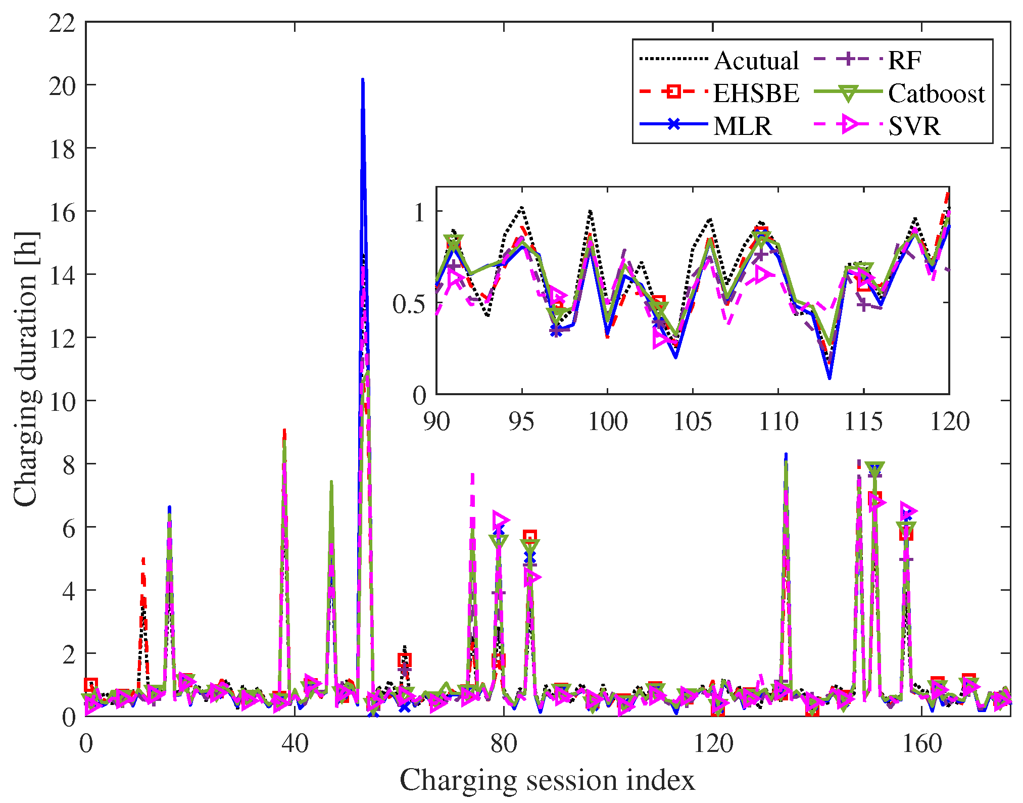 Batteries 11 00344 g007