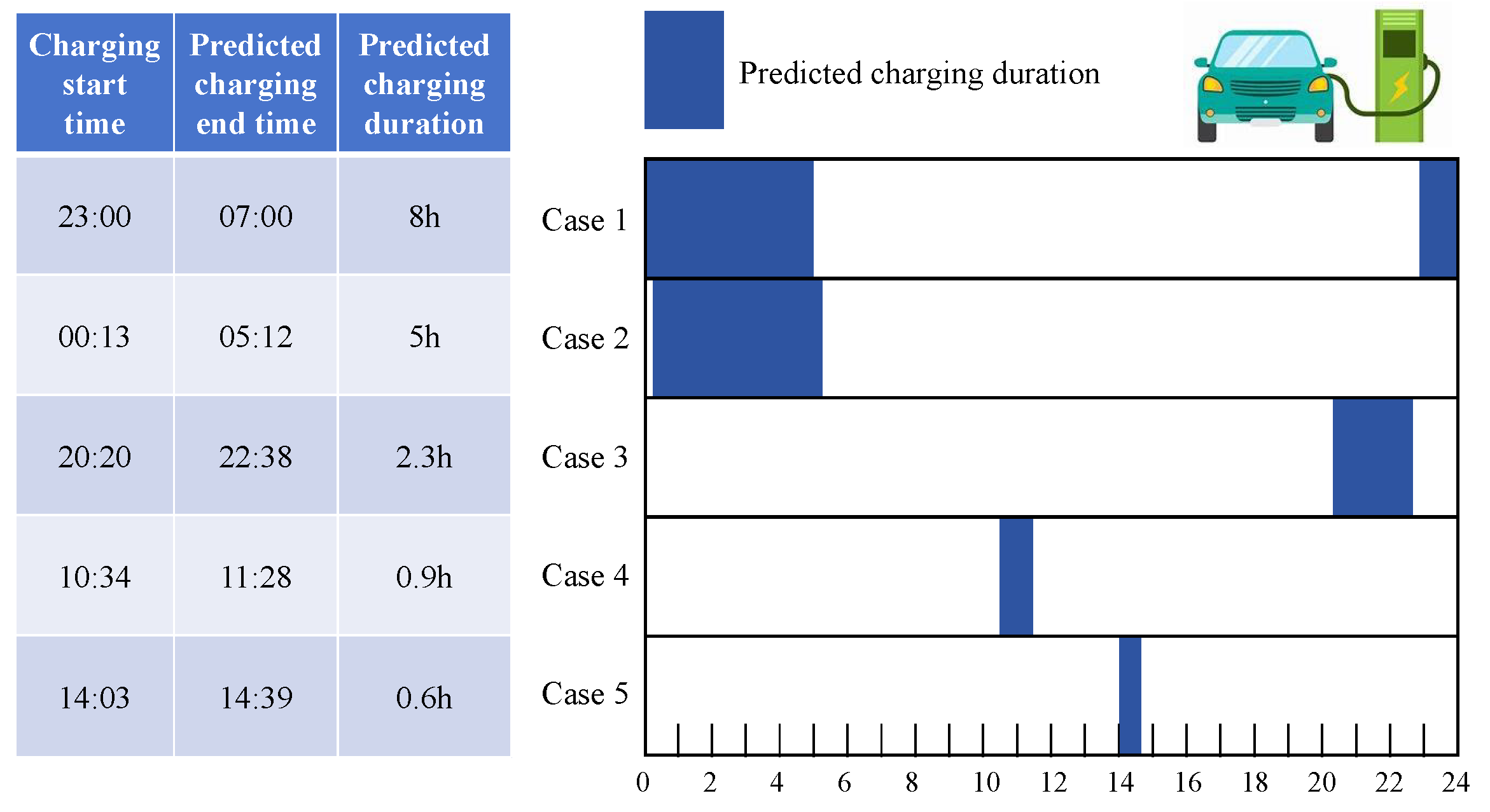 Batteries 11 00344 g011