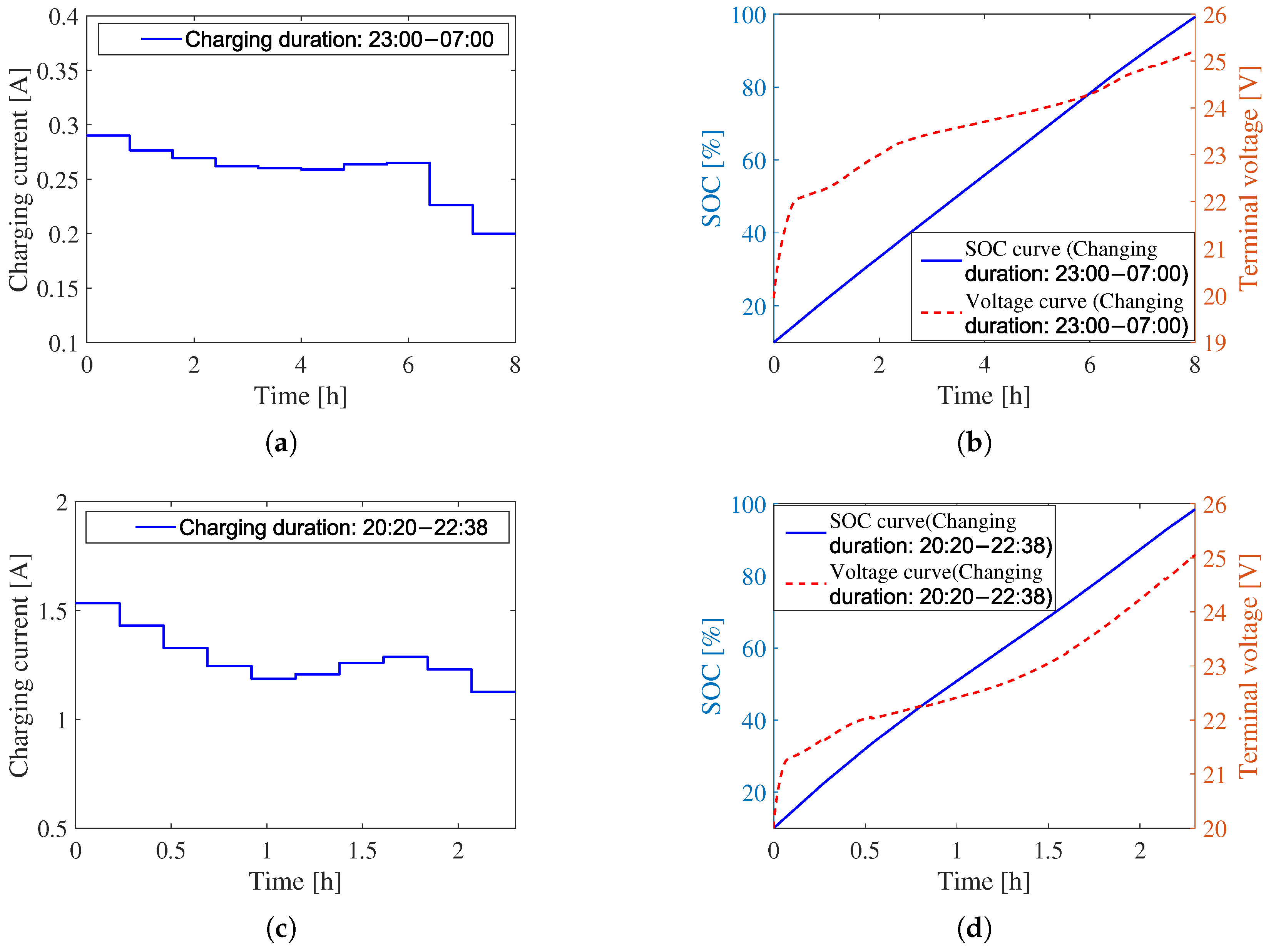 Batteries 11 00344 g014