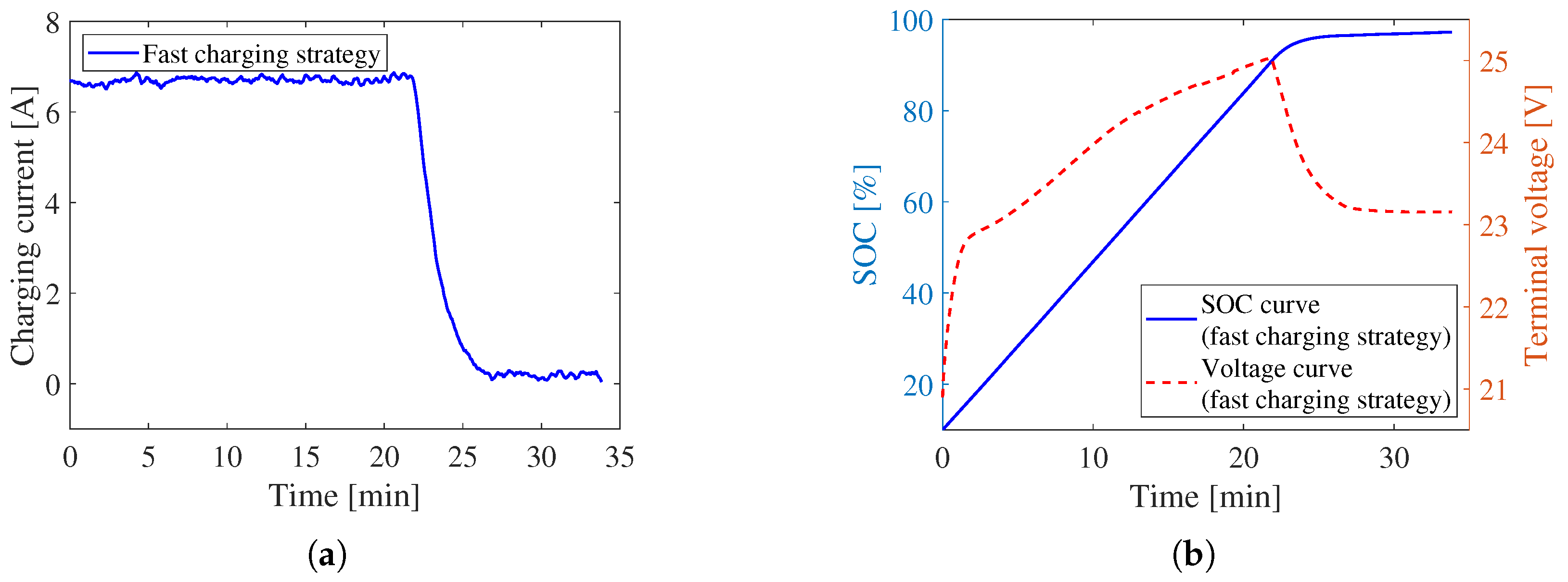 Batteries 11 00344 g015