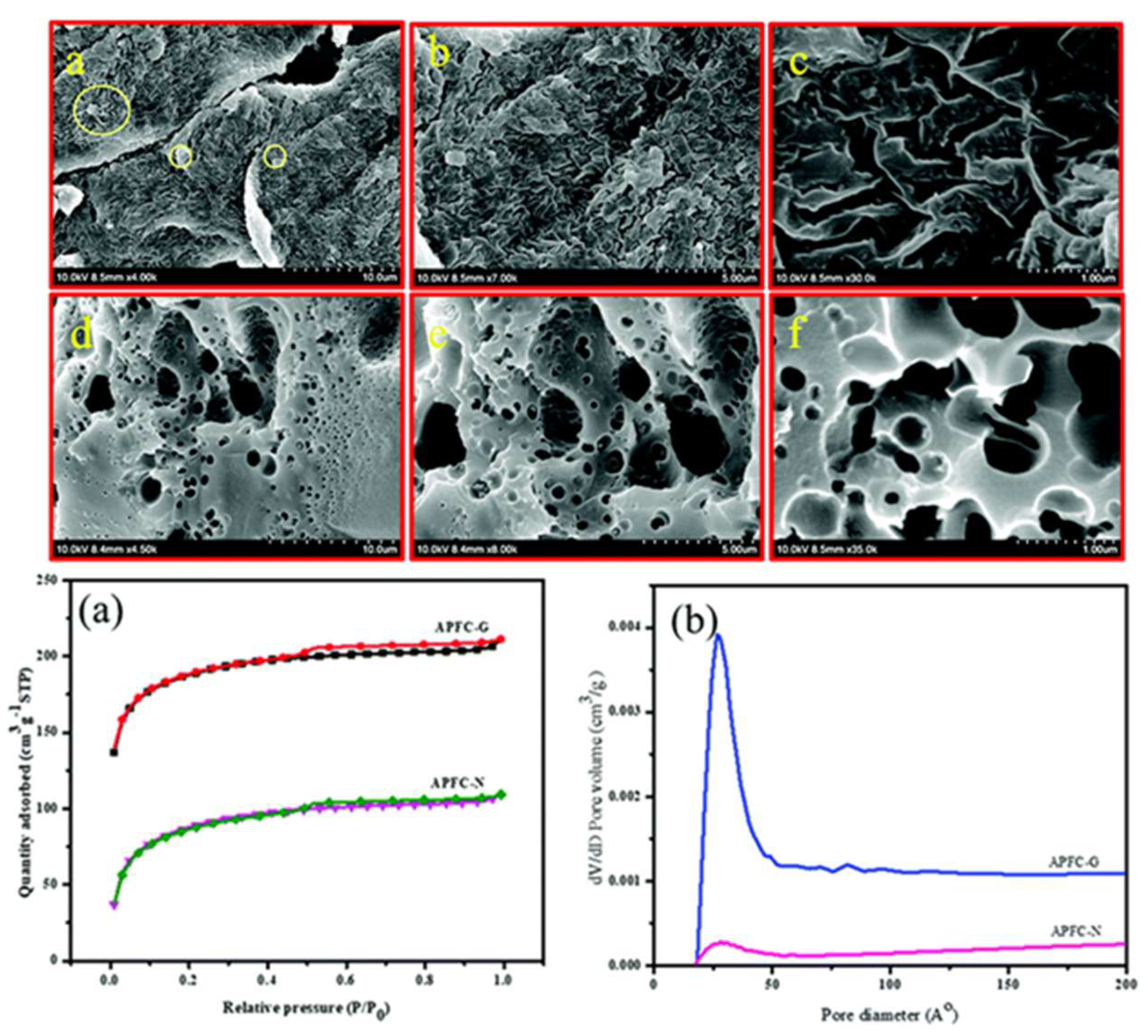 Batteries 11 00345 g003 Batteries 11 00345 g003