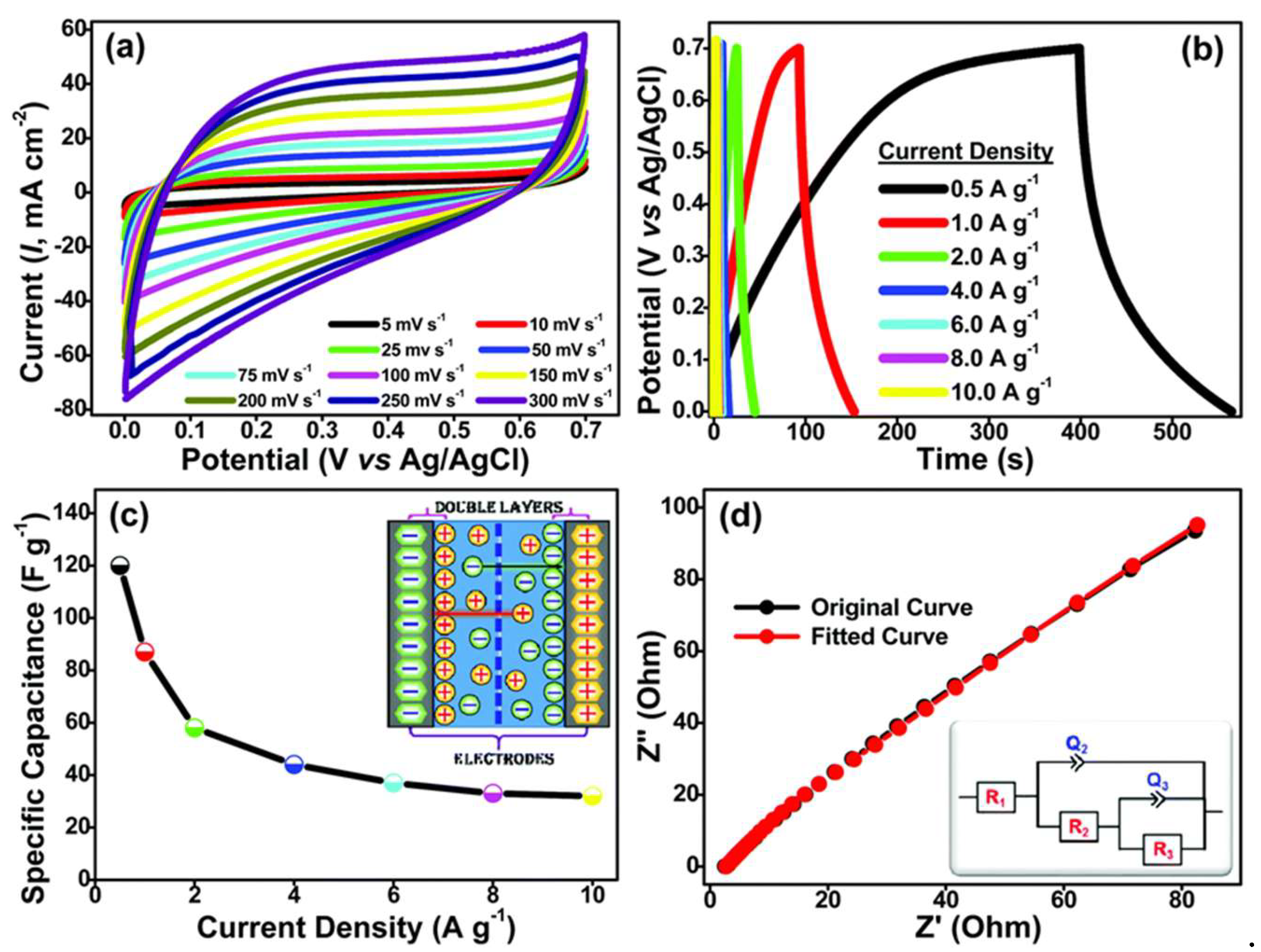 Batteries 11 00345 g004 Batteries 11 00345 g004