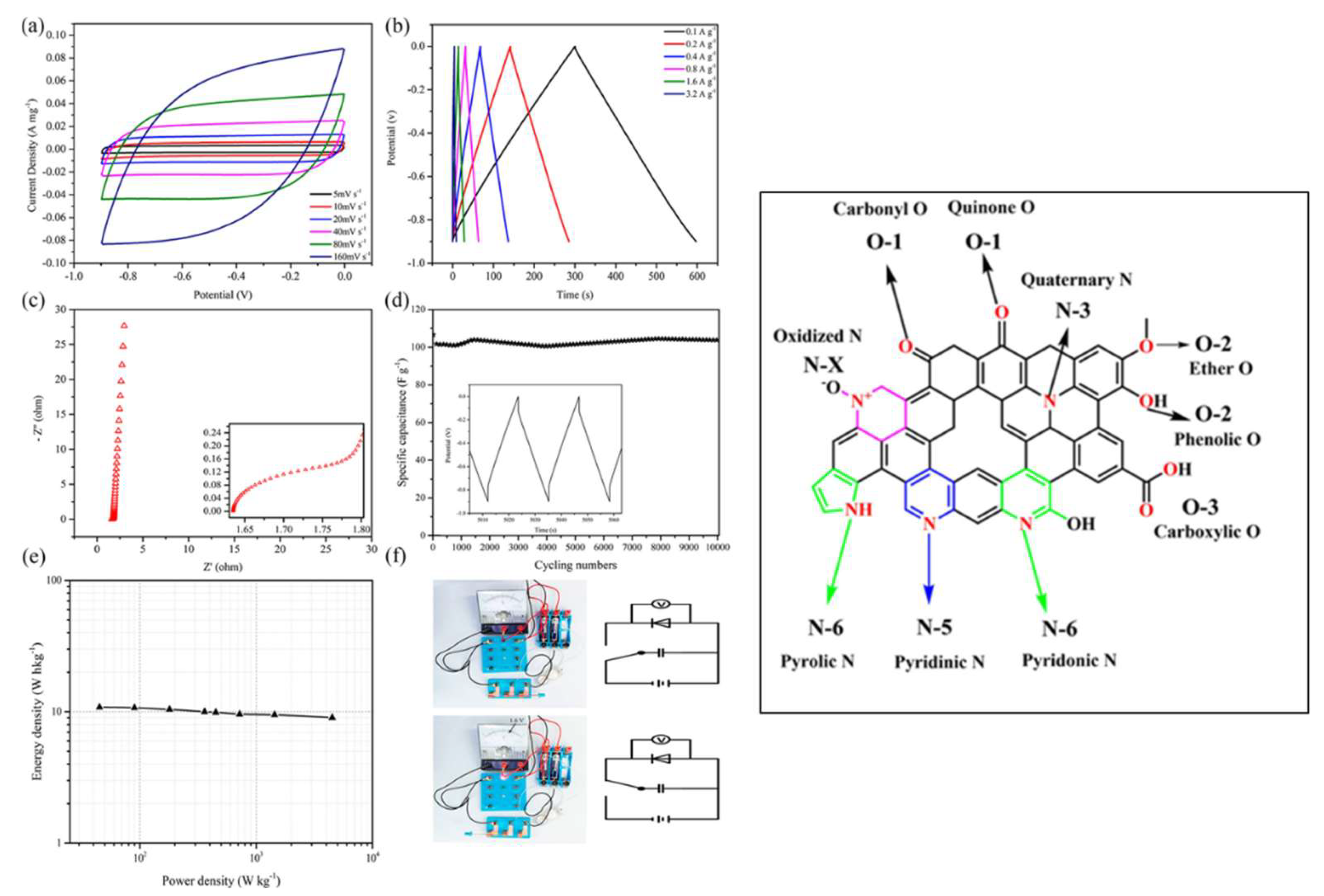Batteries 11 00345 g007 Batteries 11 00345 g007
