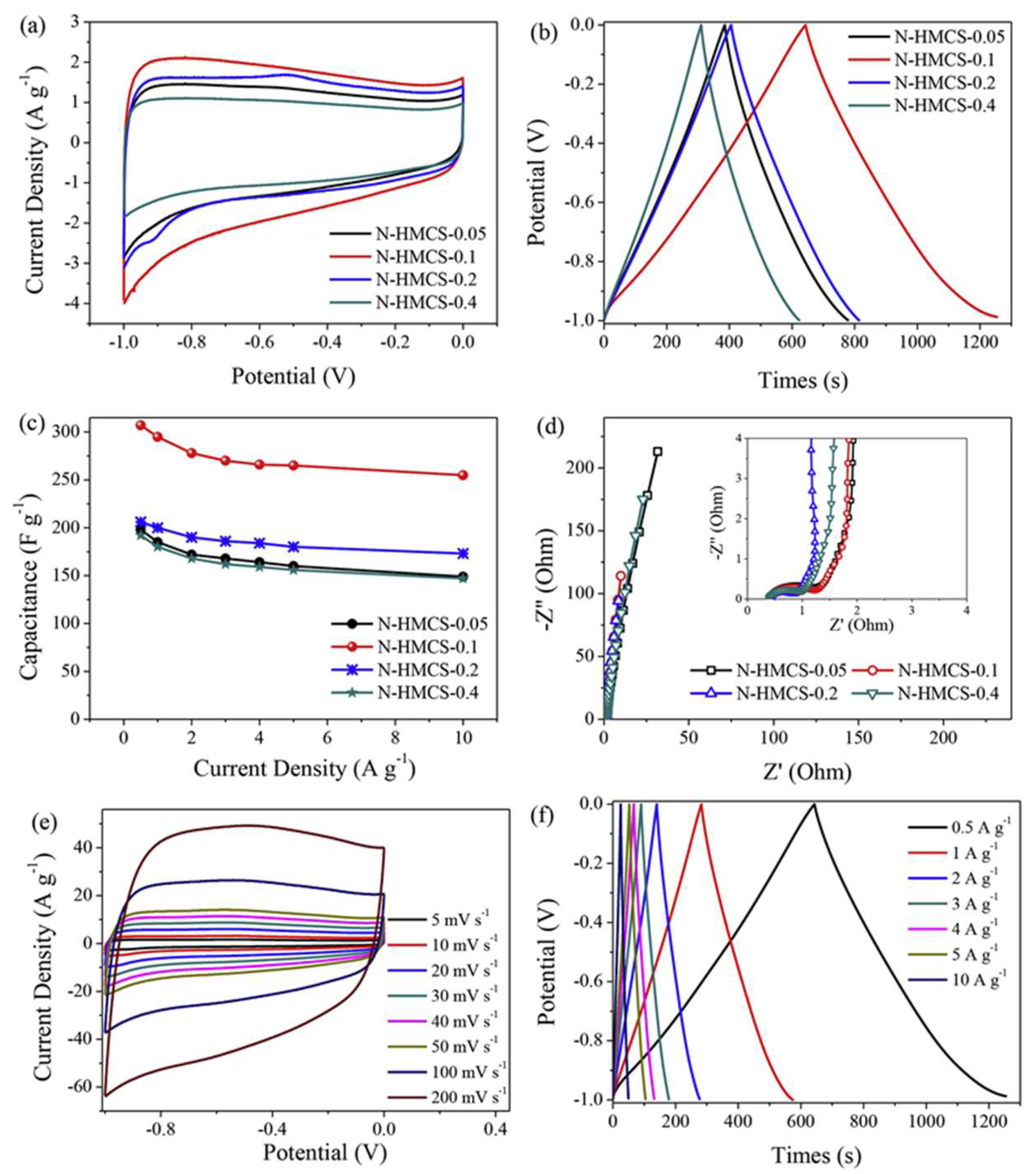 Batteries 11 00345 g015 Batteries 11 00345 g015