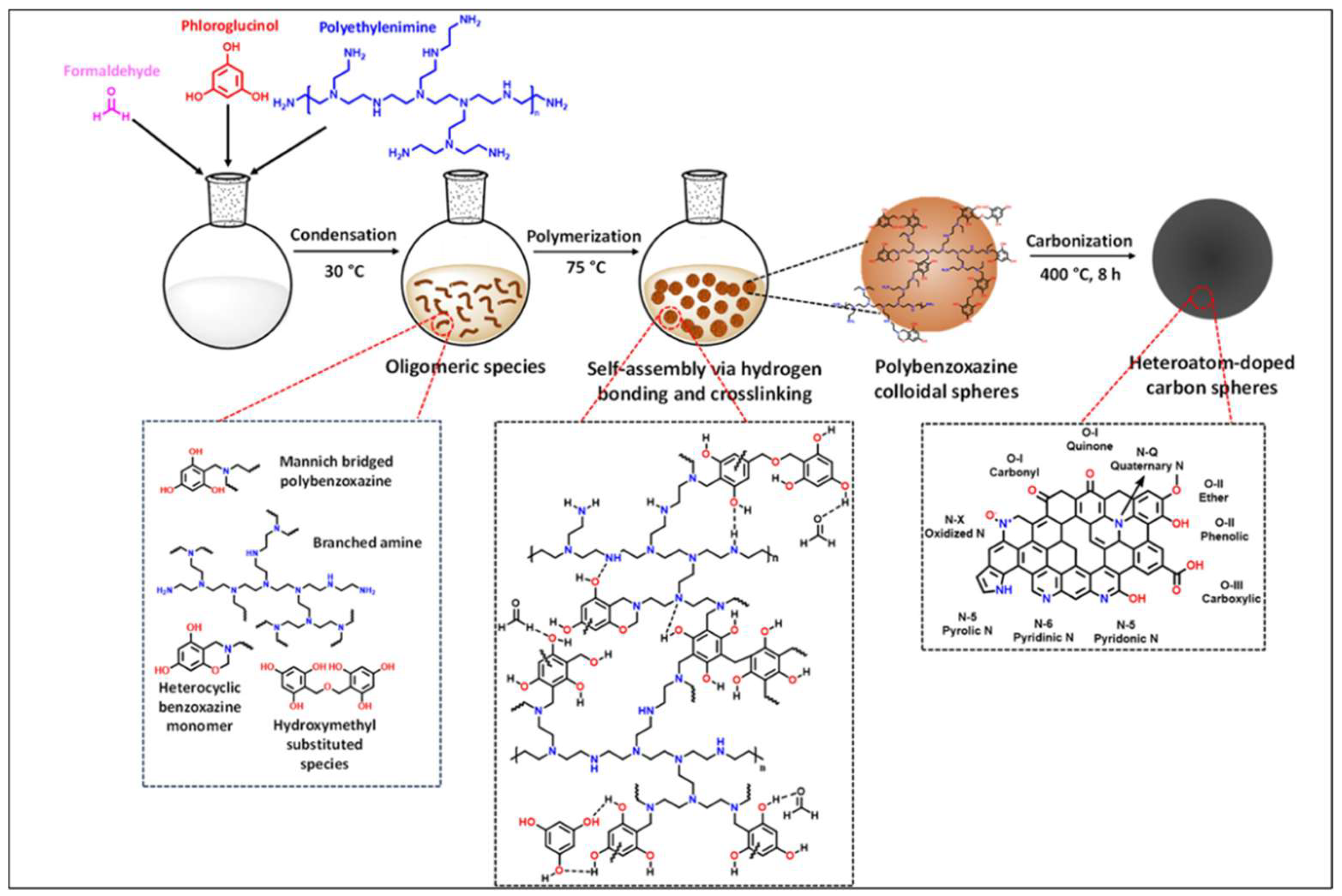 Batteries 11 00345 g018 Batteries 11 00345 g018