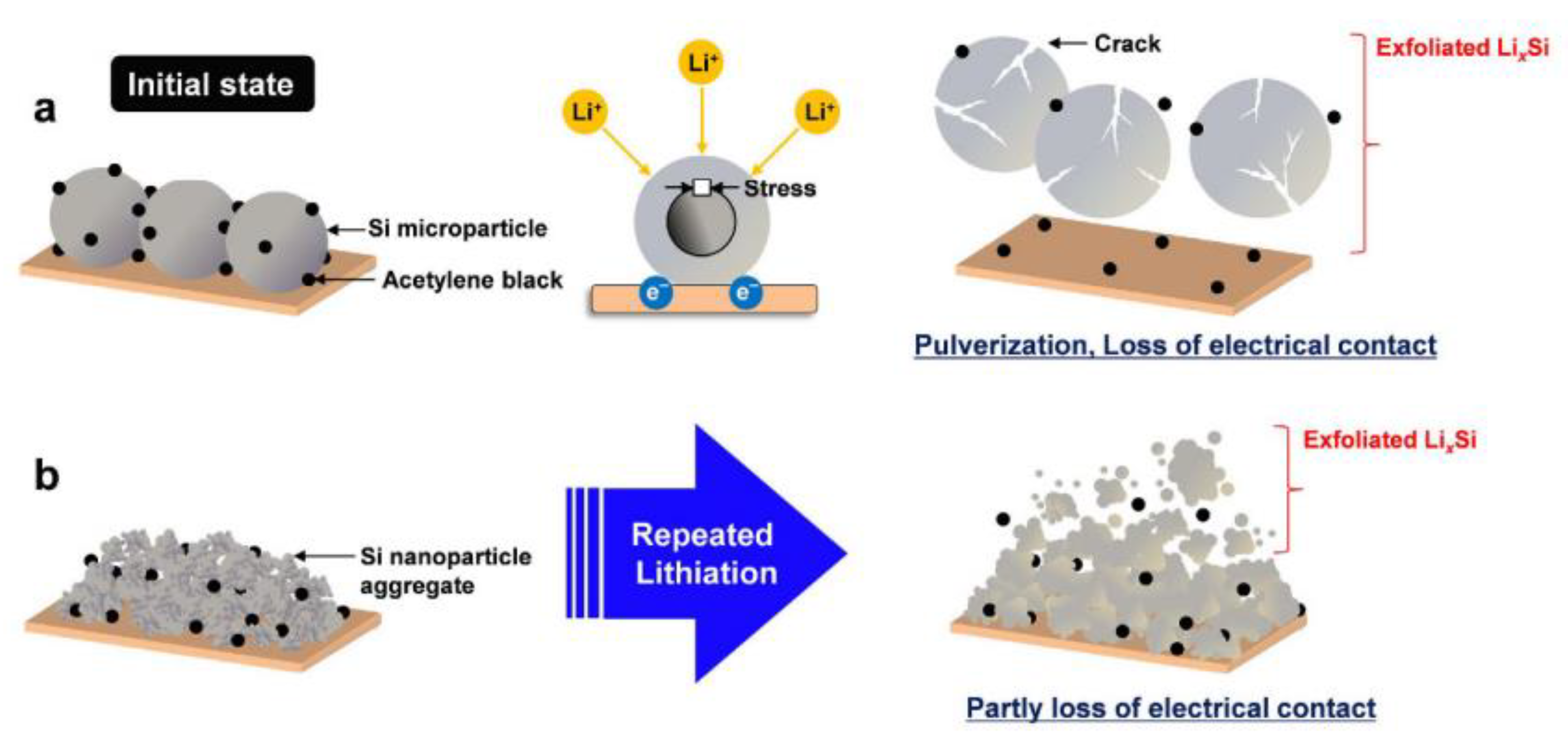 Batteries 11 00346 g001