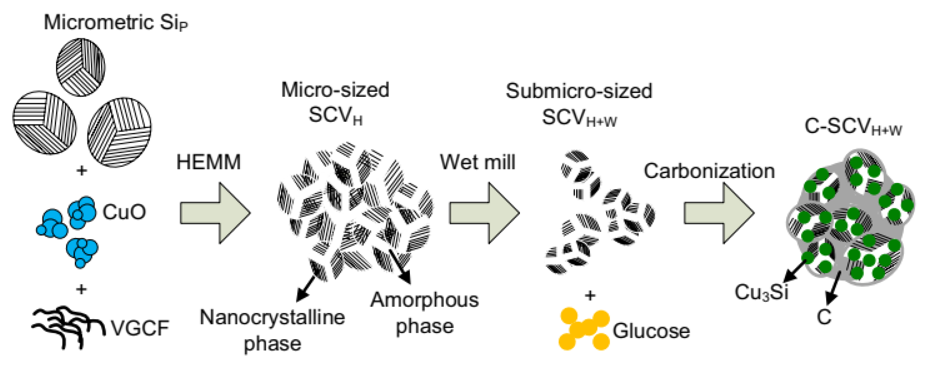 Batteries 11 00346 g002