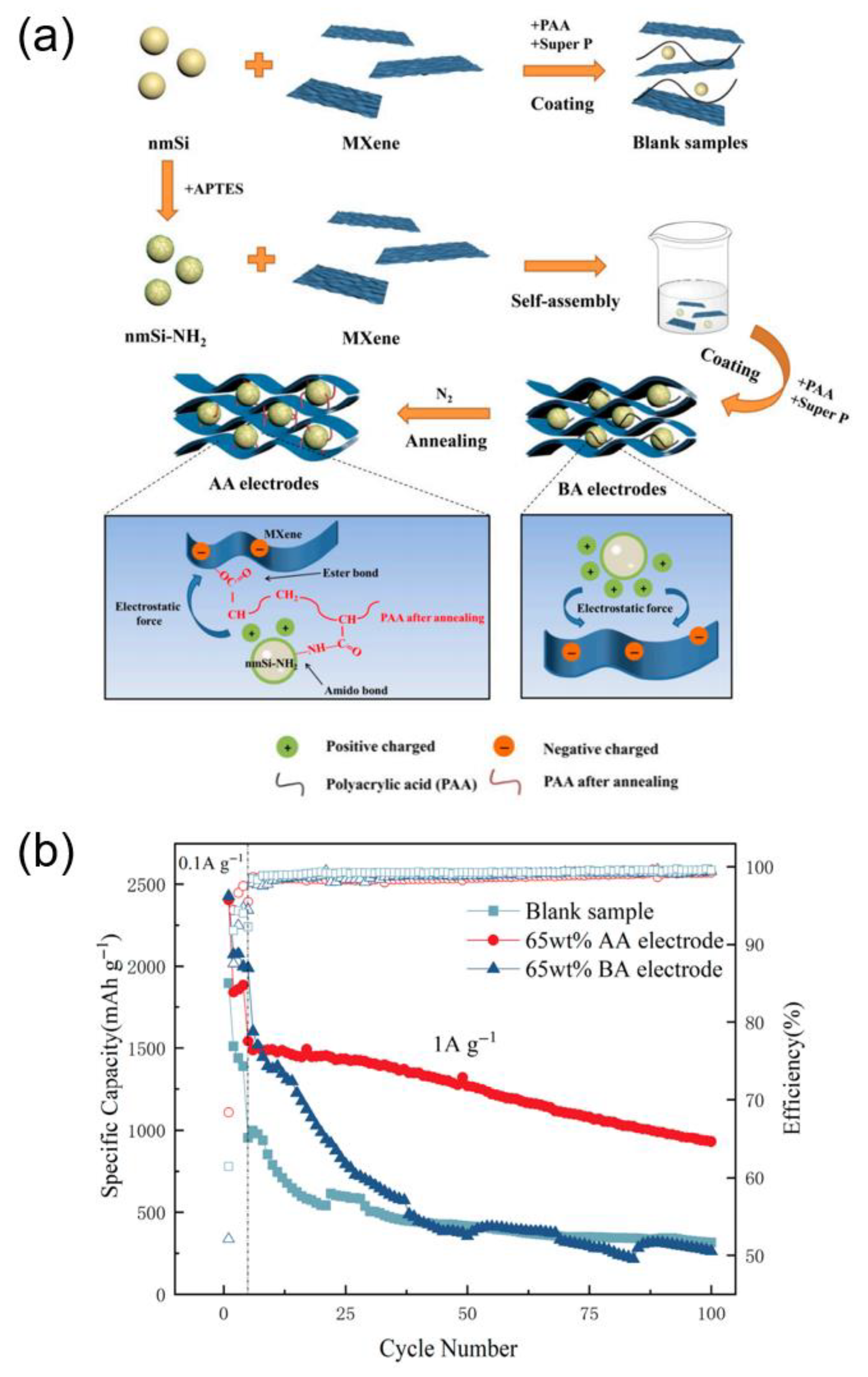 Batteries 11 00346 g007