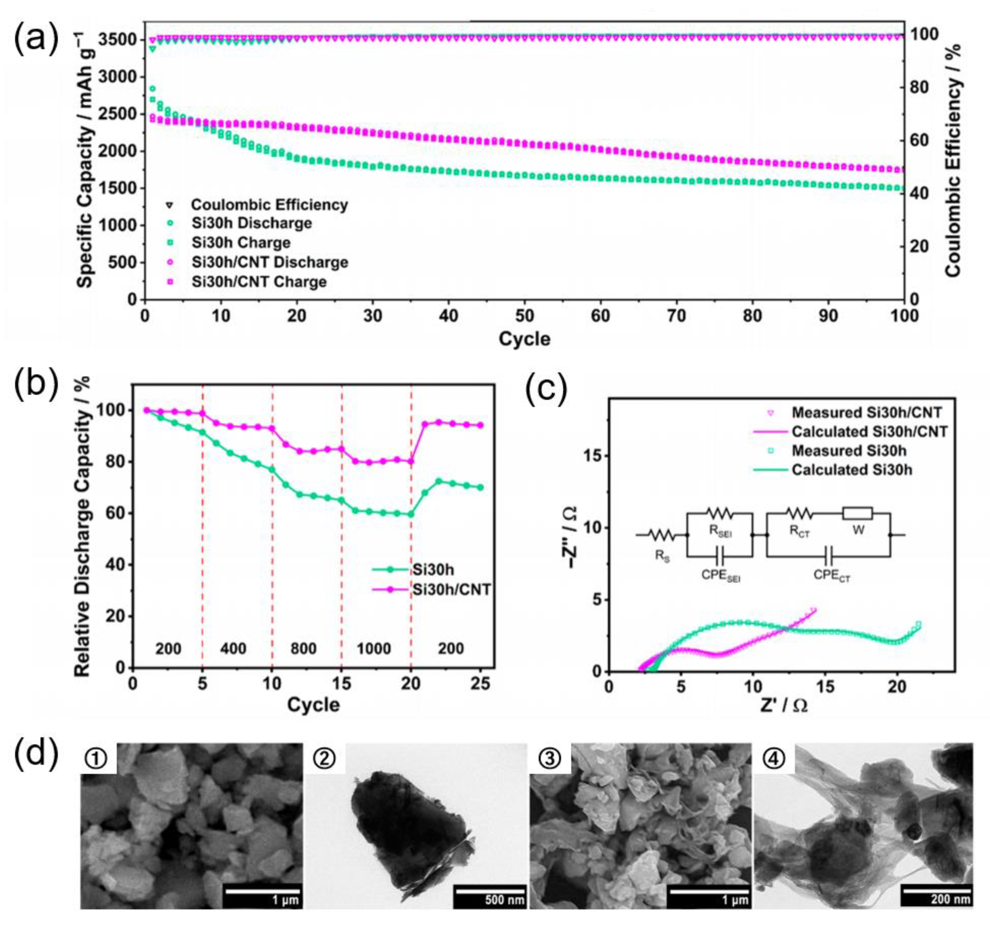 Batteries 11 00346 g014