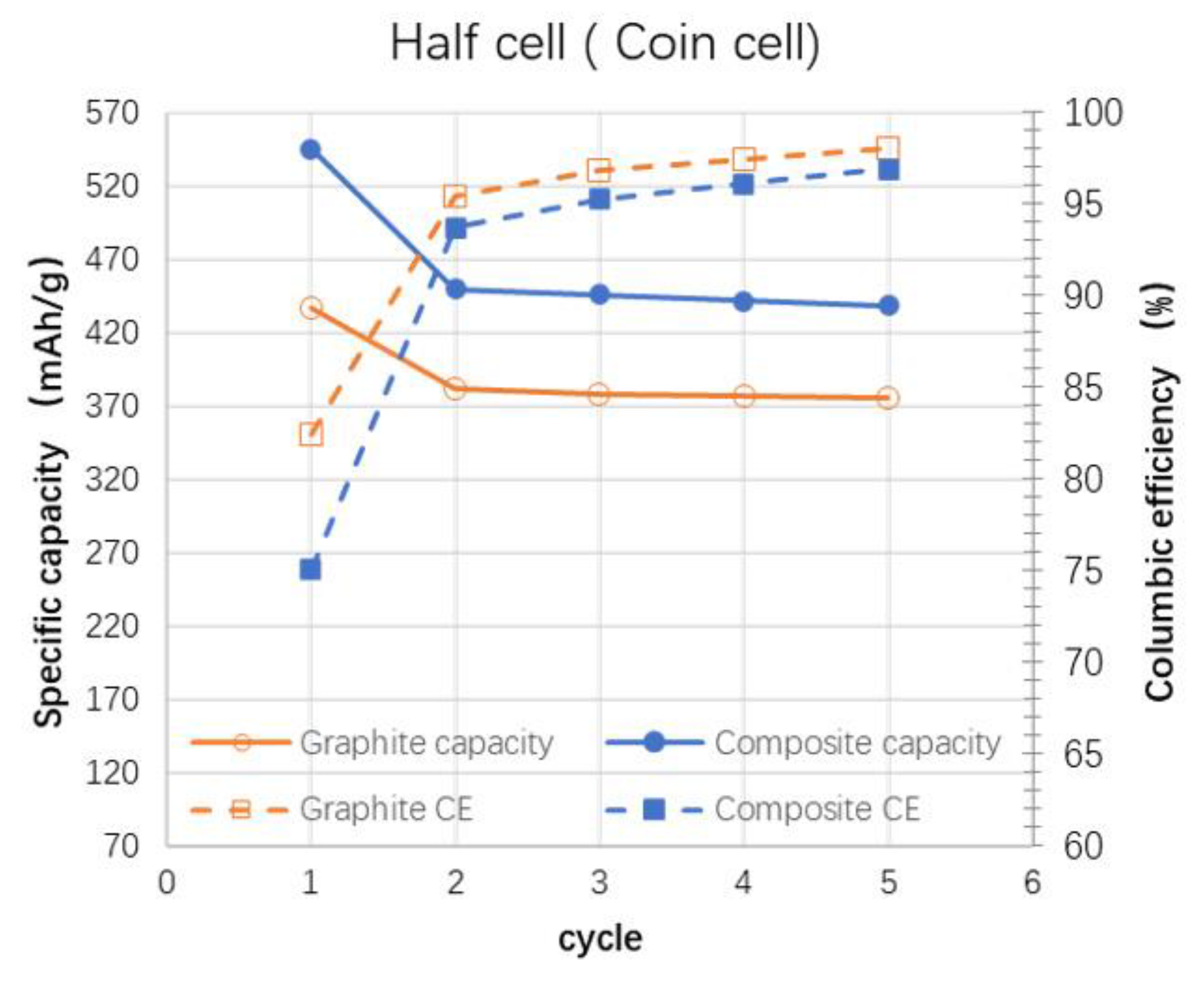 Batteries 11 00346 g016