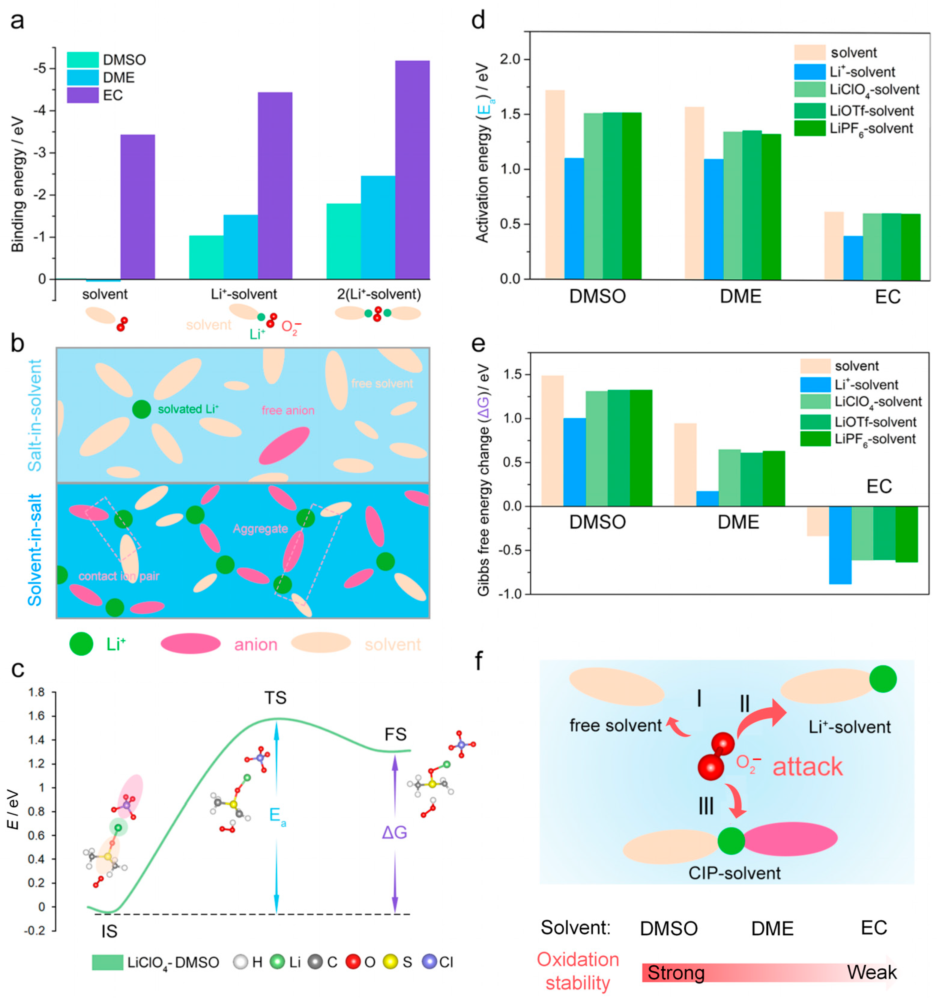 Batteries 11 00349 g001