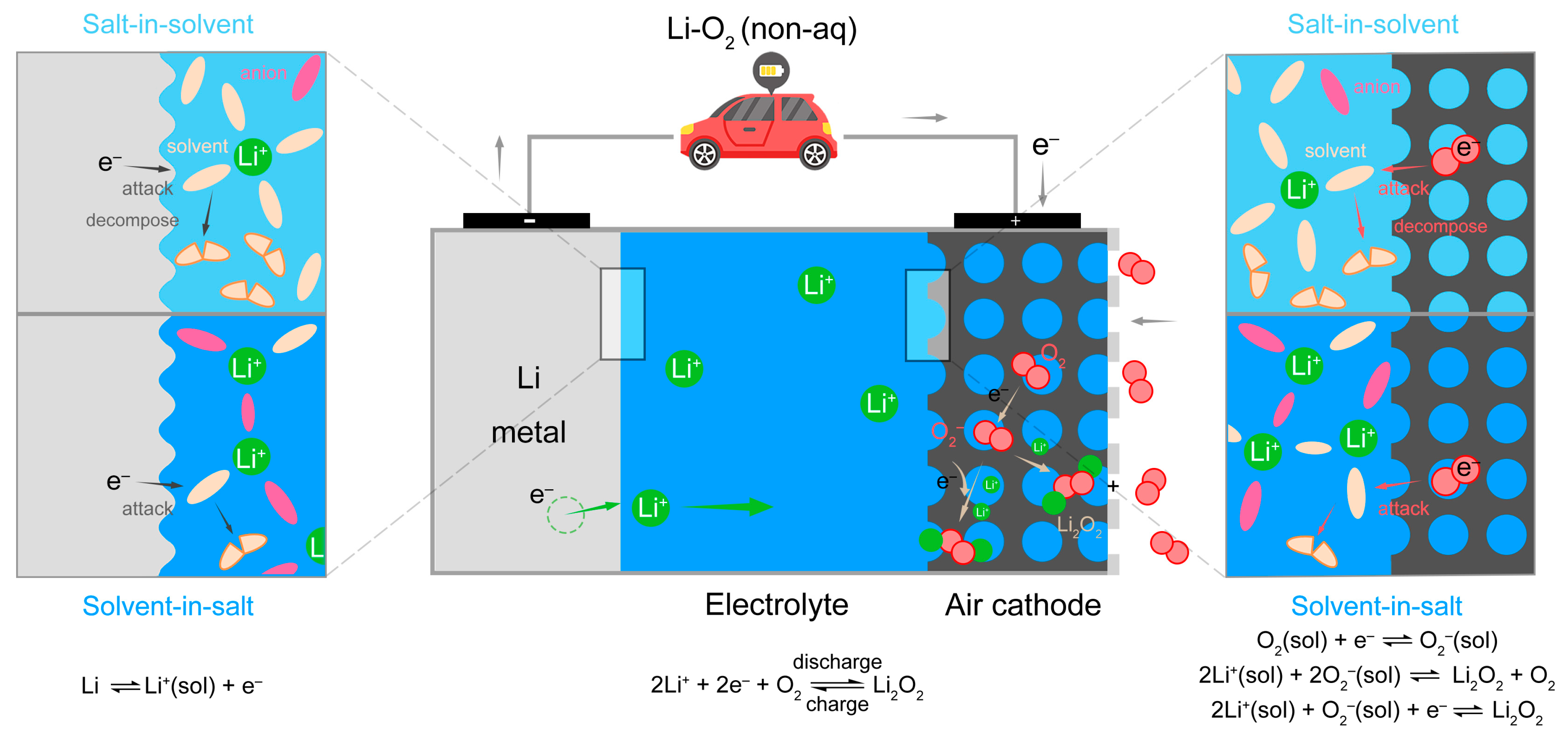 Batteries 11 00349 g003