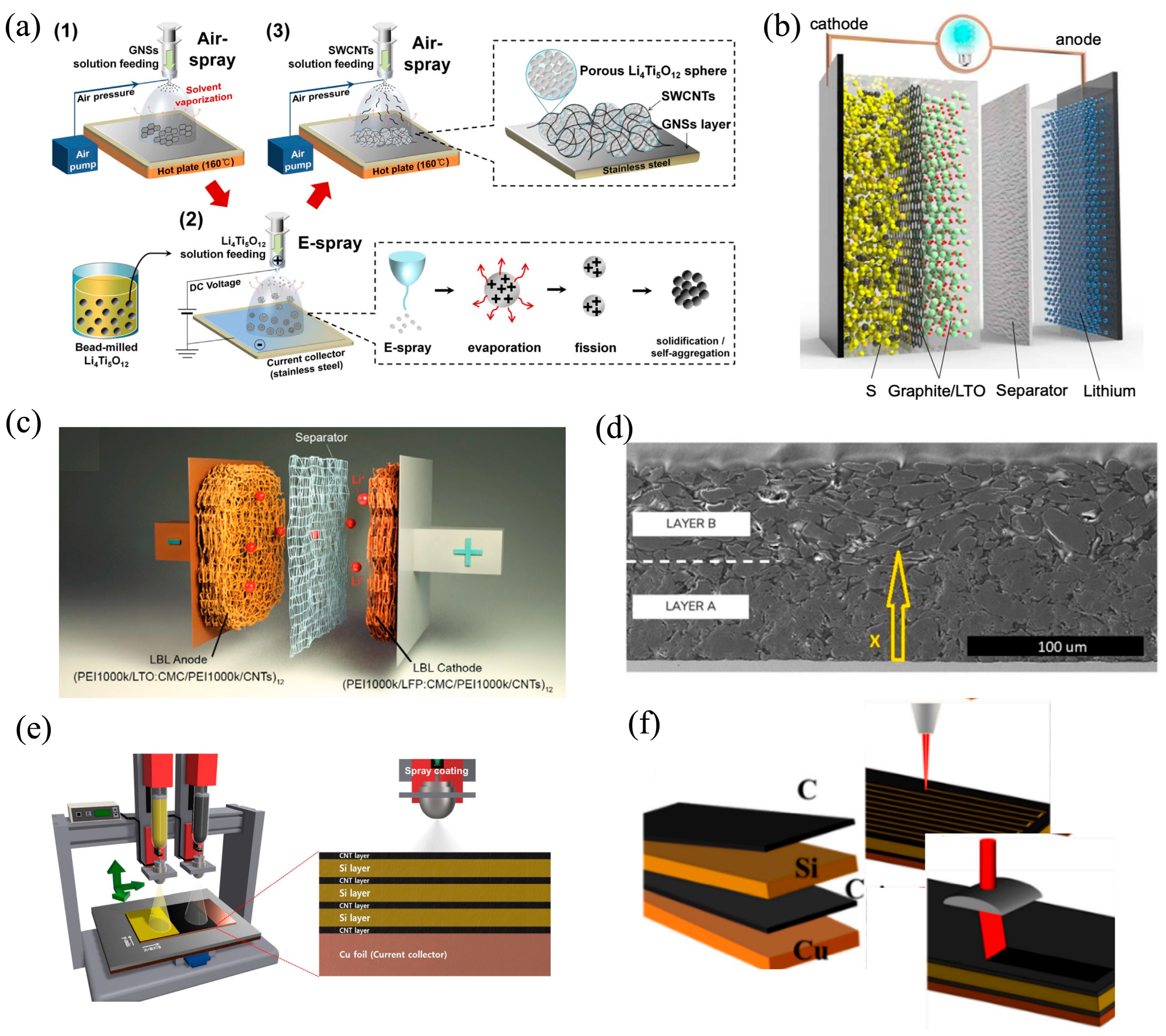 Batteries 11 00350 g001