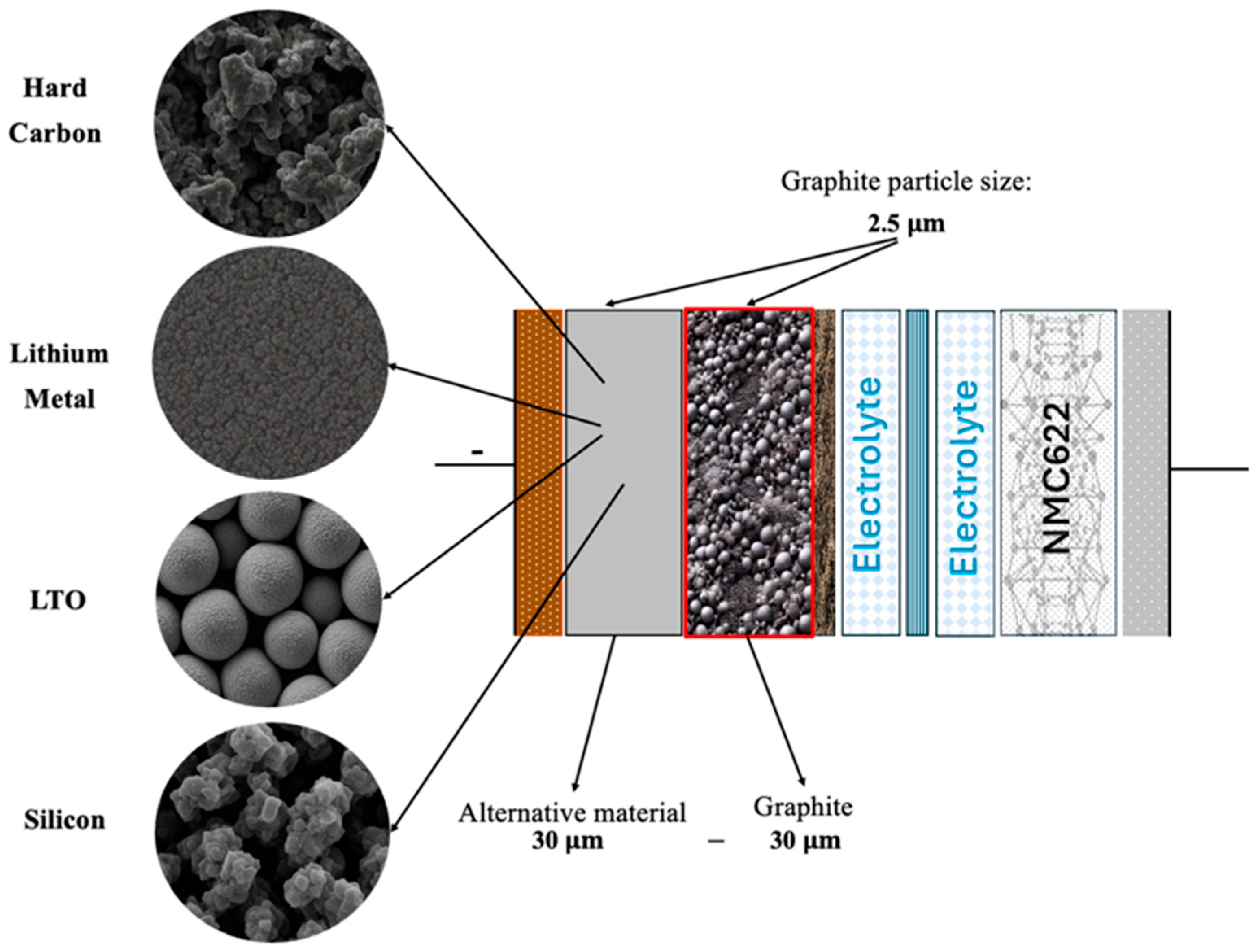 Batteries 11 00350 g002