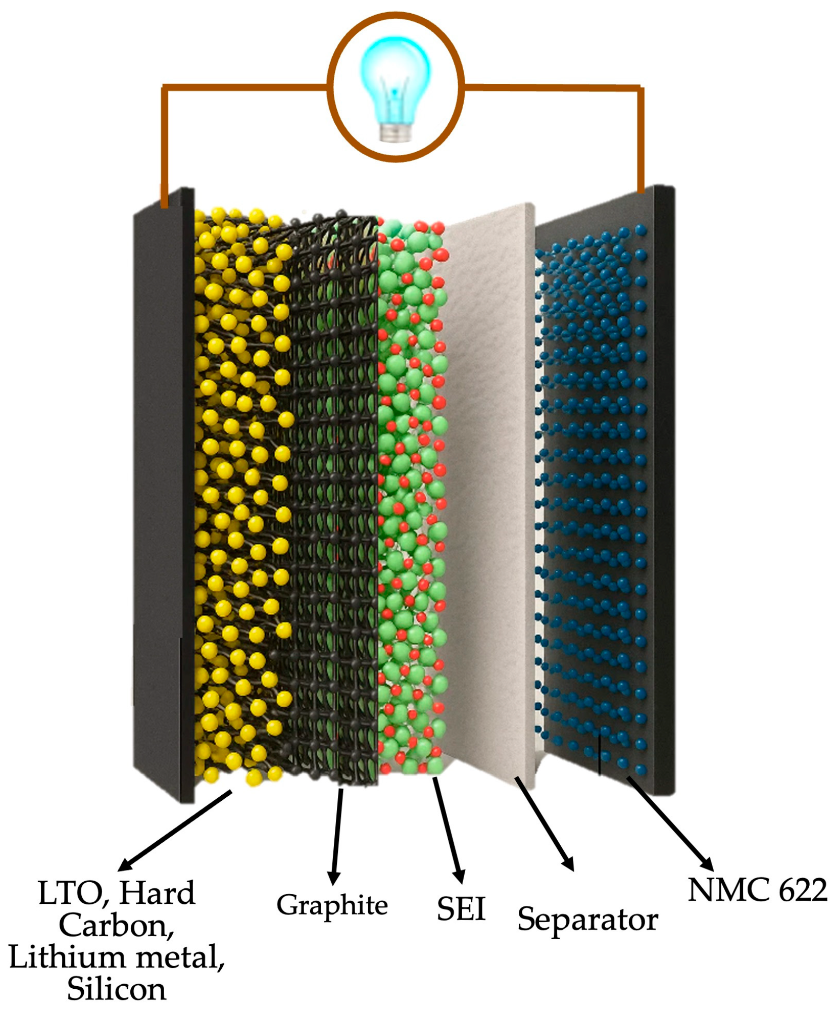 Batteries 11 00350 g003