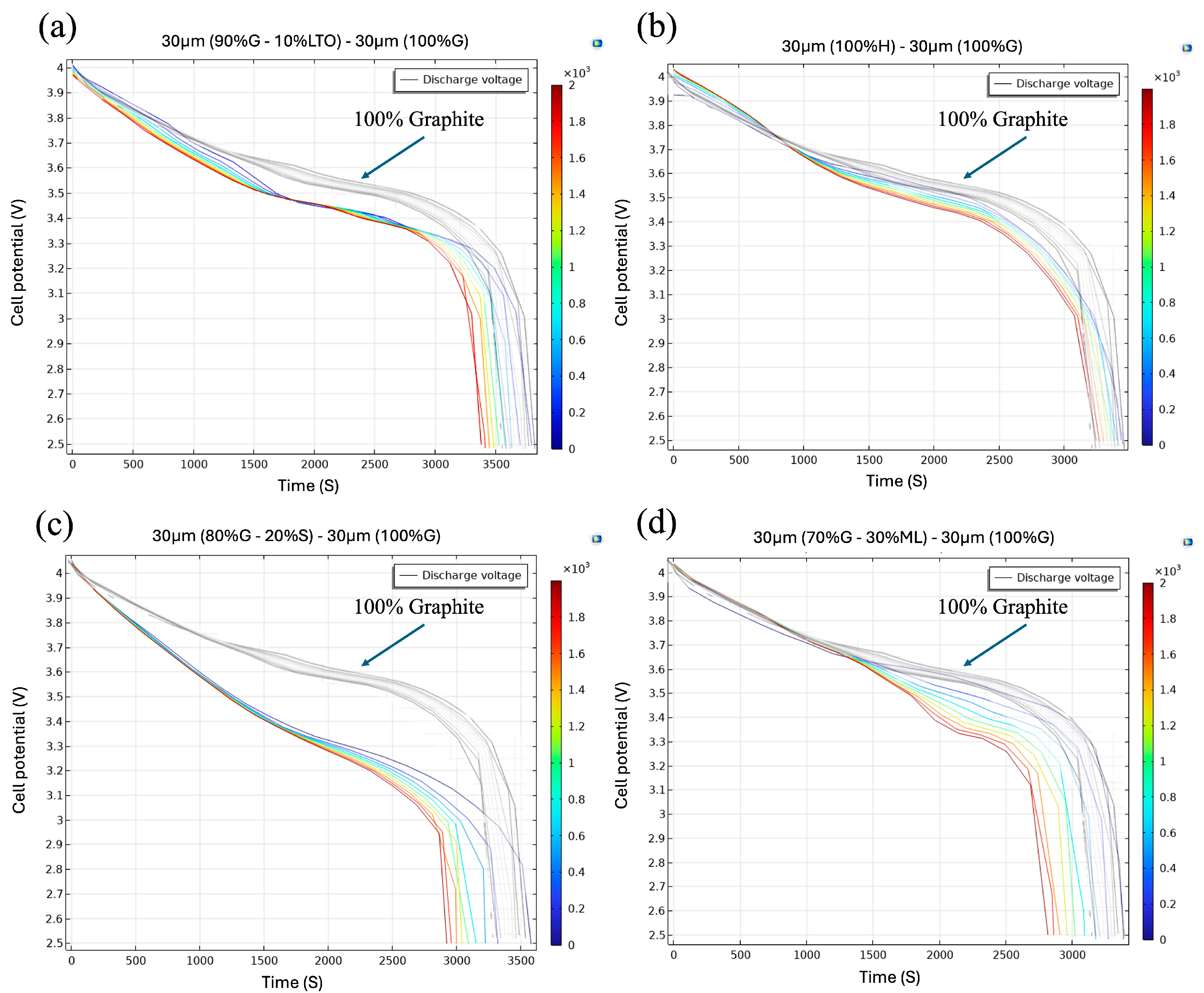 Batteries 11 00350 g005