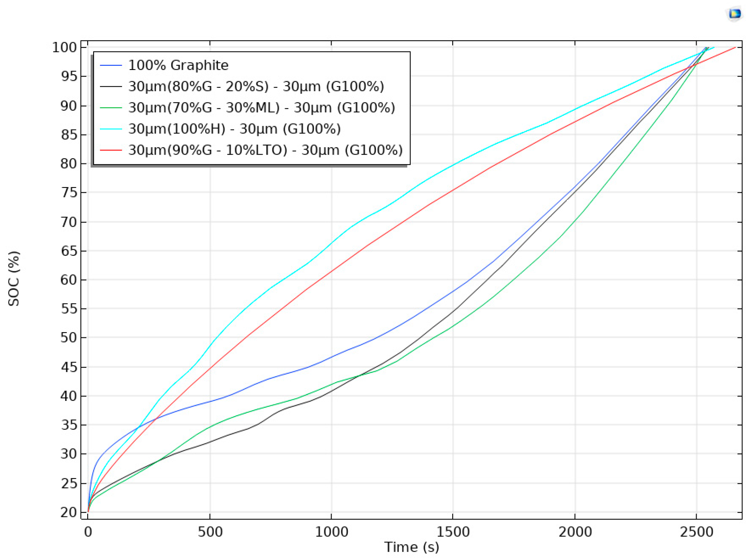 Batteries 11 00350 g006