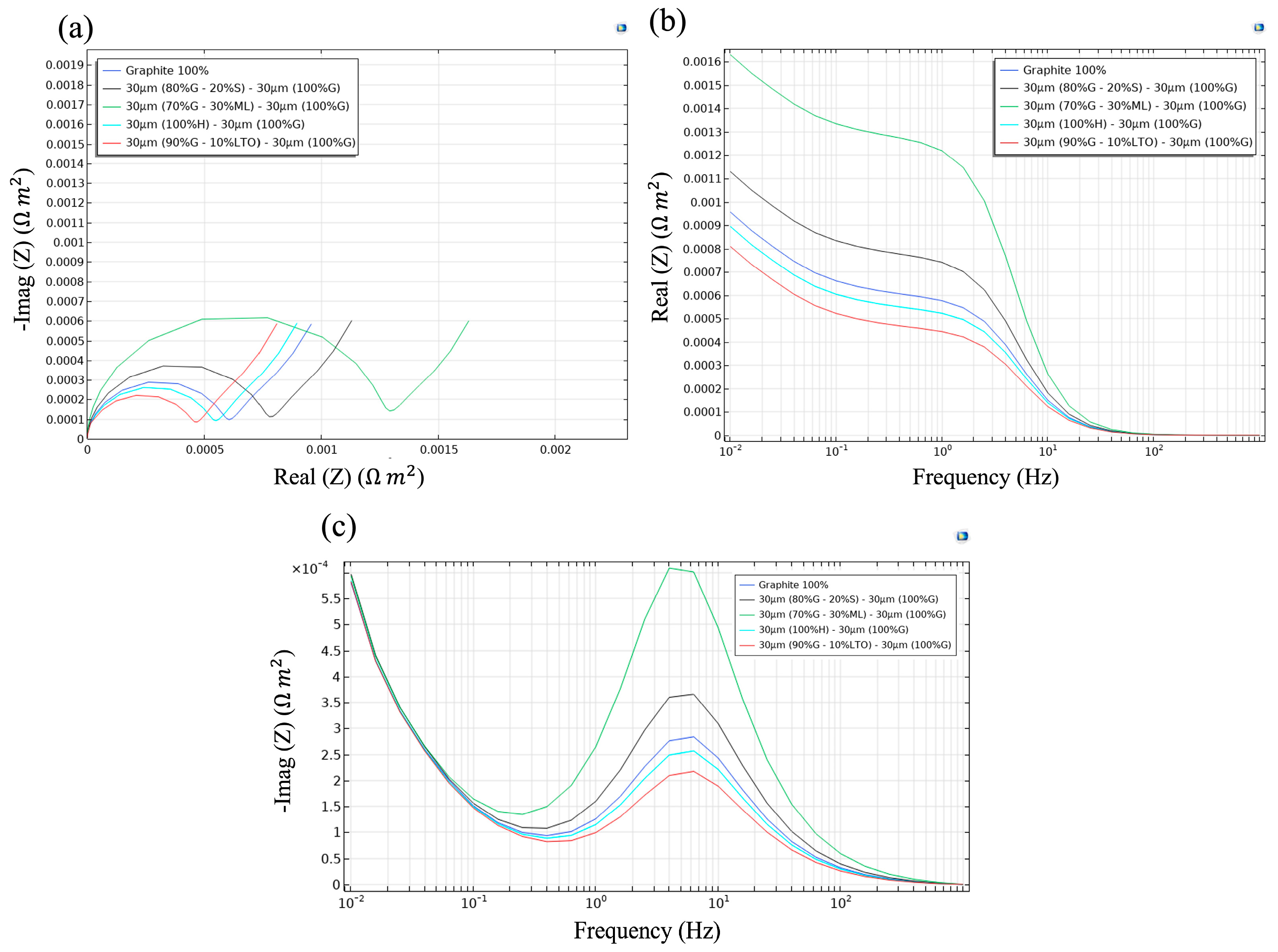 Batteries 11 00350 g007